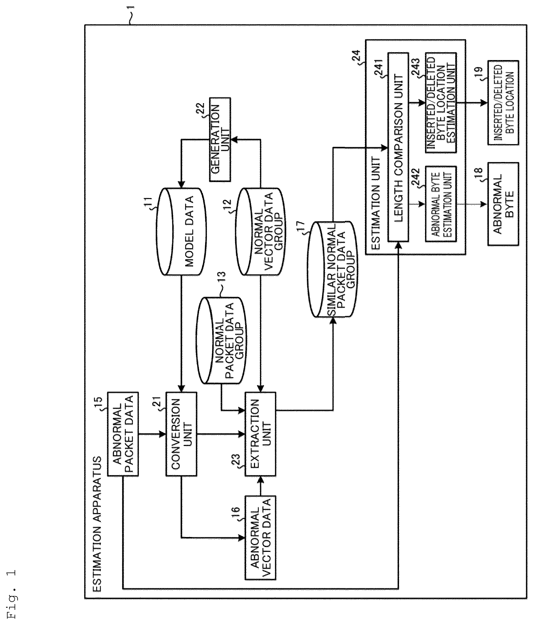 Patent US12621225 — Estimation device, estimation method, and estimation program — Figure 1