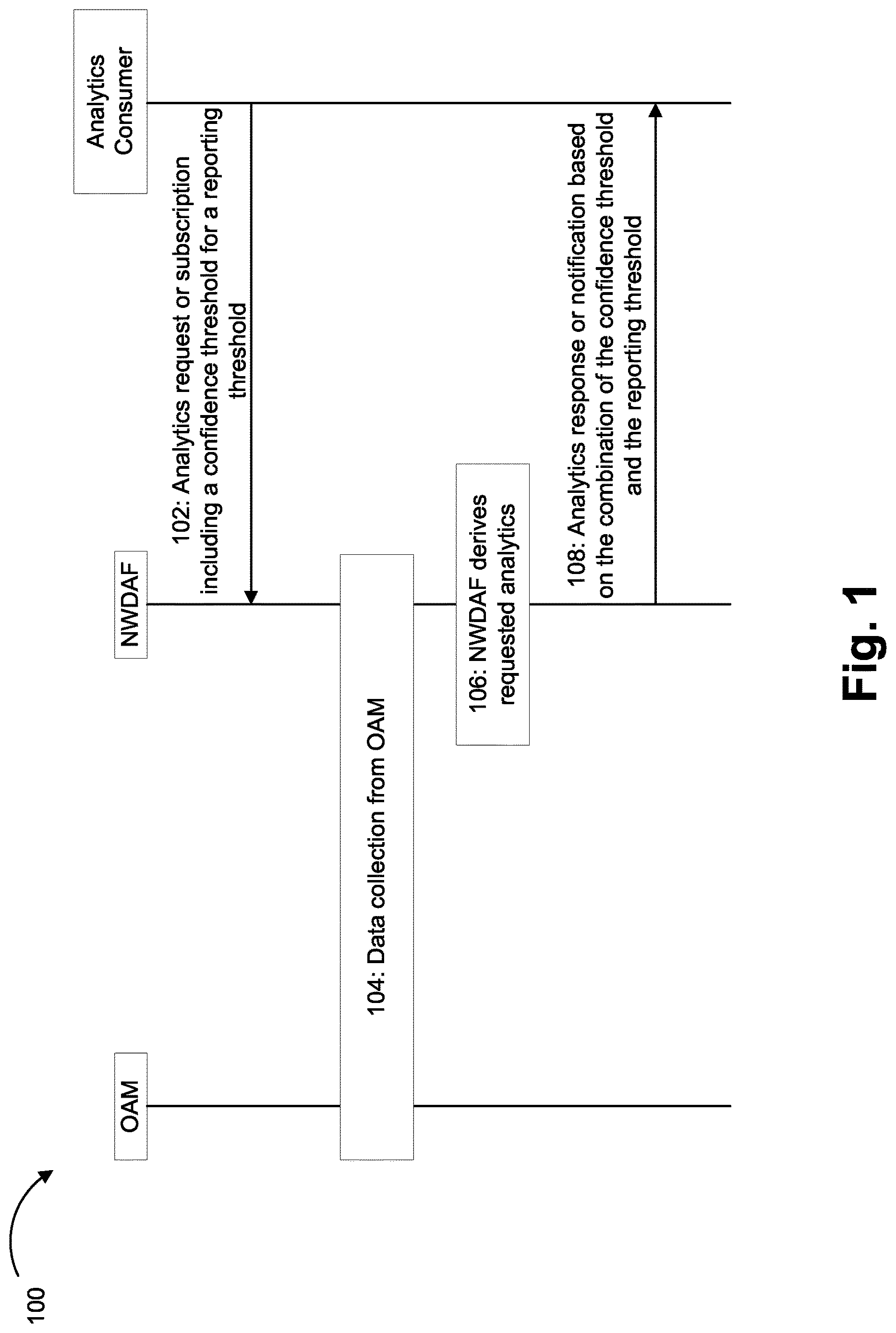 Patent US12621231 — Providing confidence thresholds in an analytics request or subscription — Figure 1