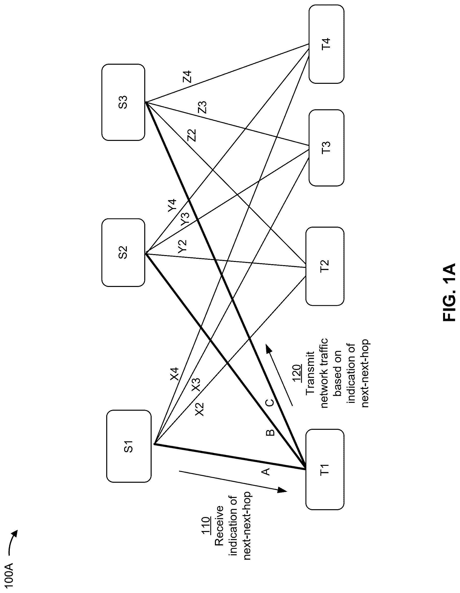 Patent US12621235 — Network traffic transmission based on next-next-hop indication — Figure 1