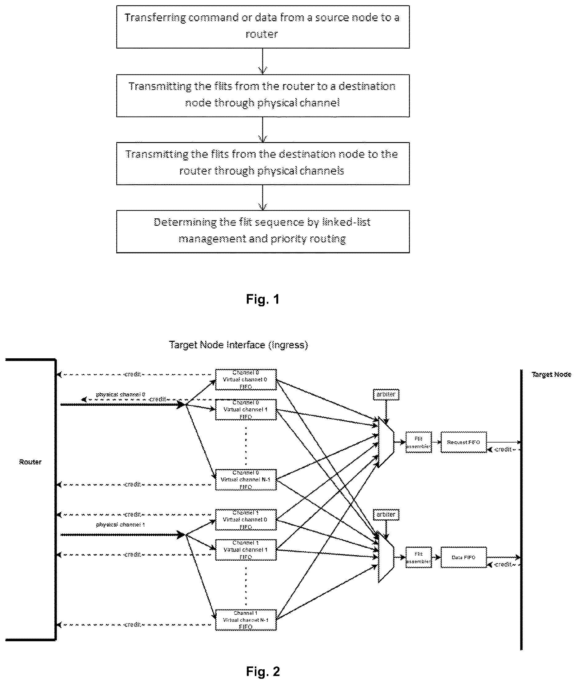 Patent US12621238 Figure 1 – Network-on-chip packetization and routing method and apparatus for scalable high-performance networking on and off chip