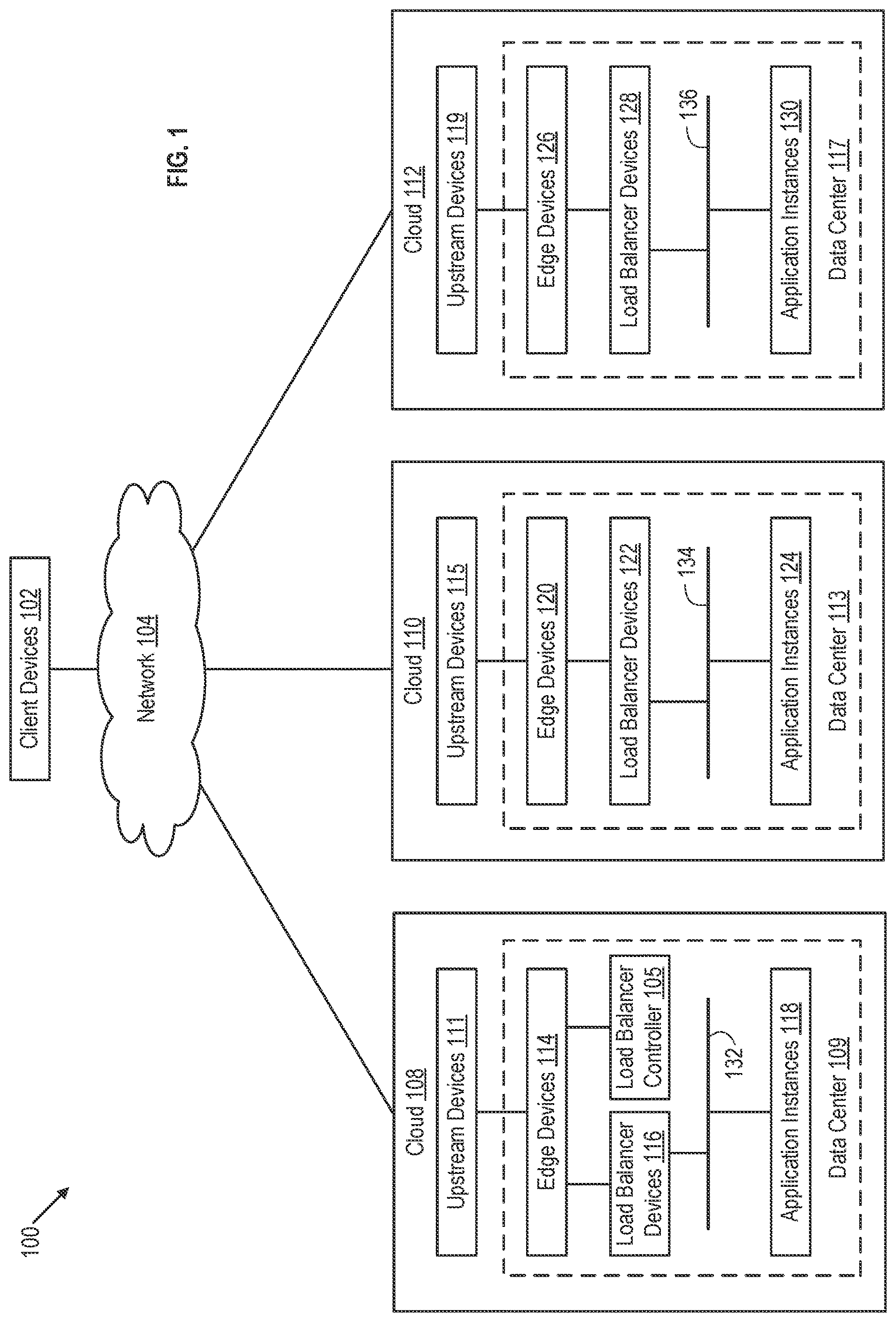 Patent US12621242 — Elastic scaling of software-defined distributed load balancers across clouds — Figure 1