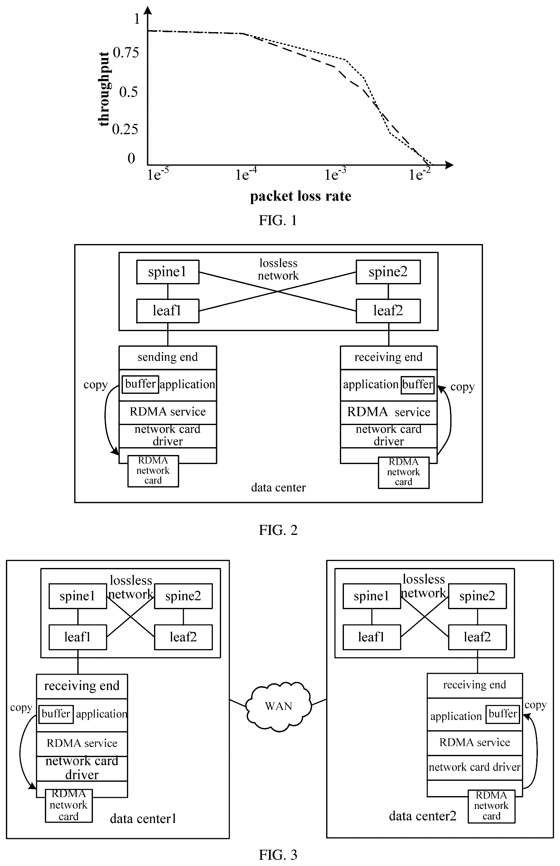 Patent US12621249 — Data processing method, apparatus, network device and storage medium — Figure 1