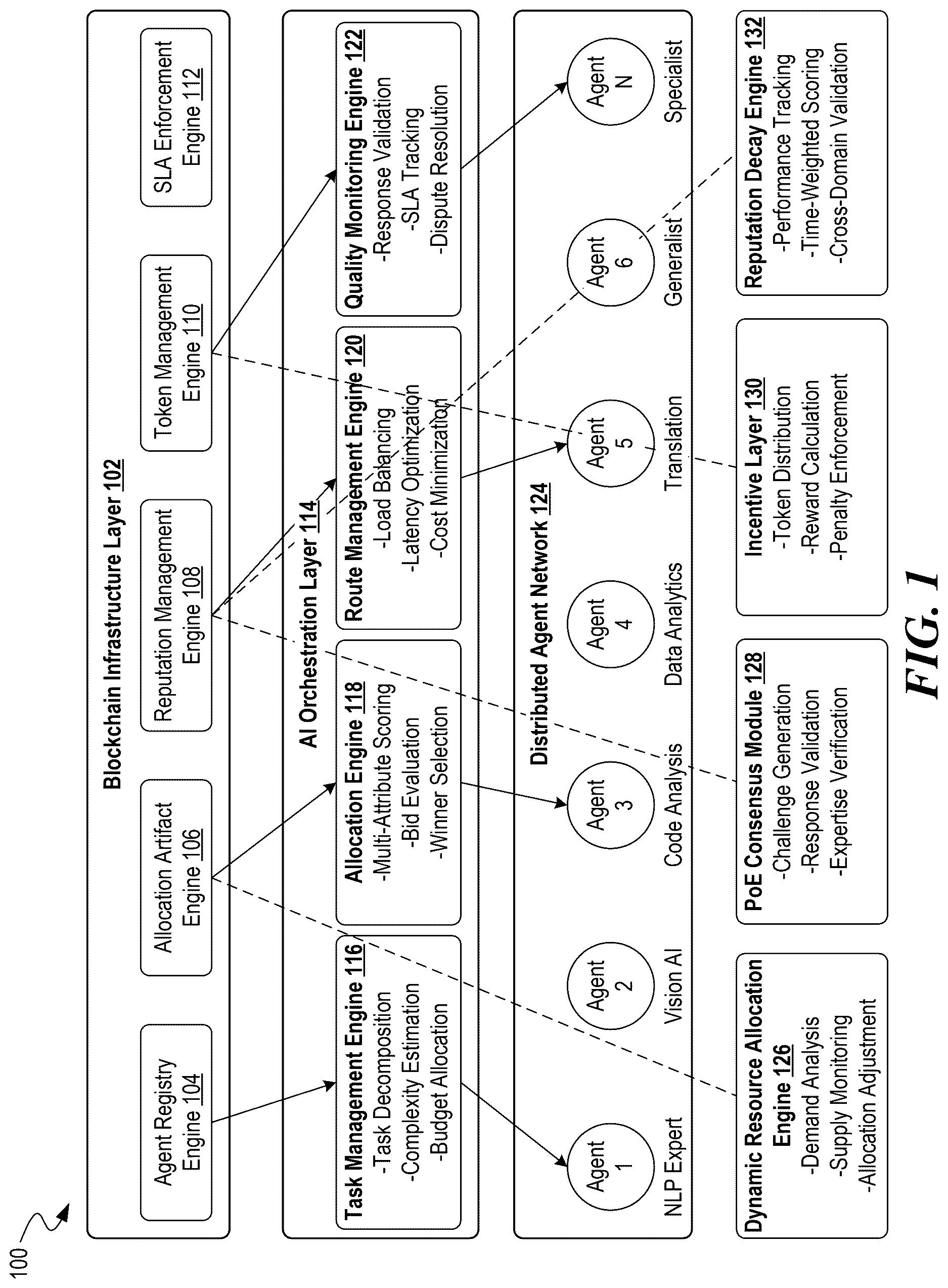 Patent US12621253 — Allocating resources among autonomous artificial intelligence agents within a distributed computational network — Figure 1
