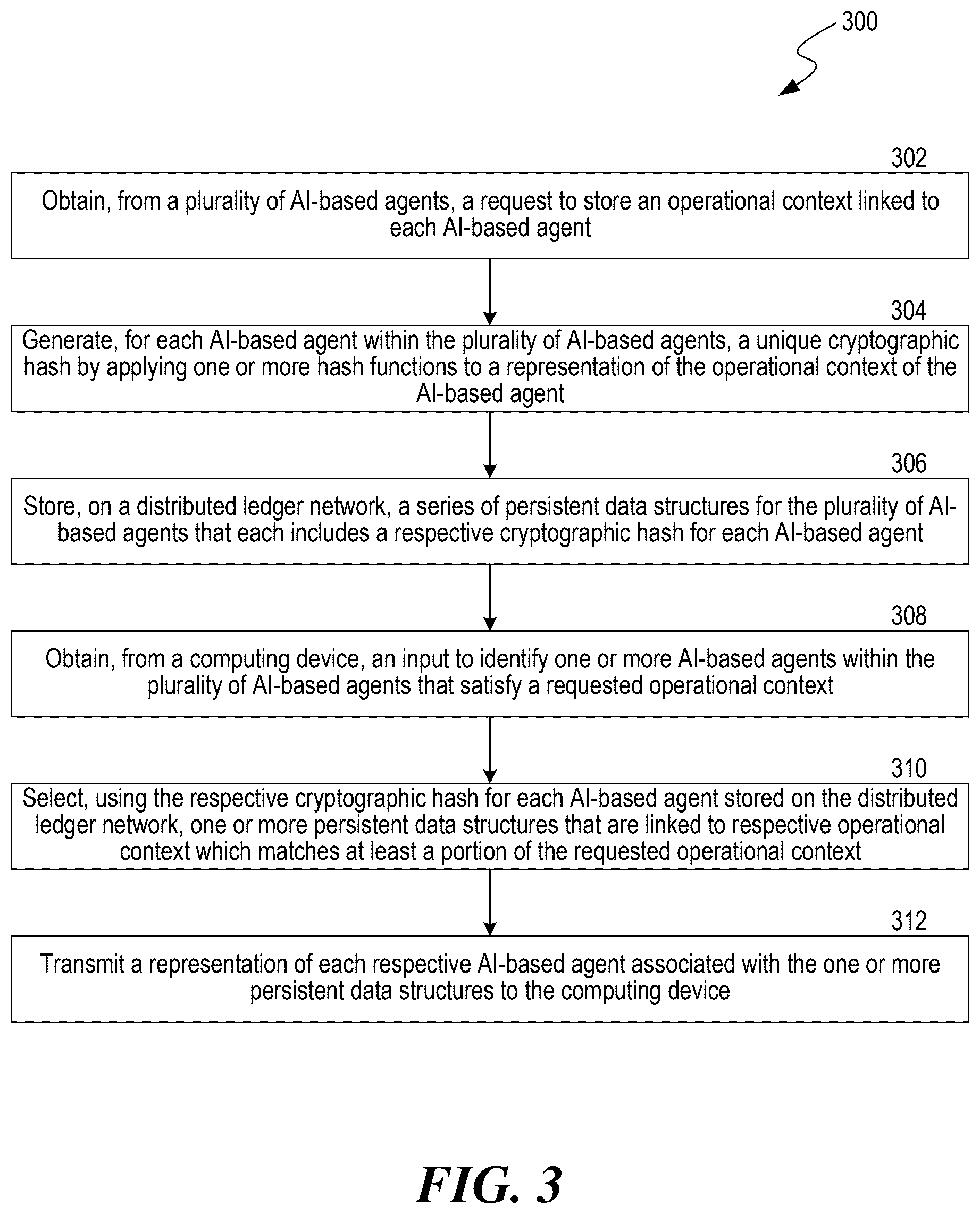 Patent US12621253 Figure 3 – Allocating resources among autonomous artificial intelligence agents within a distributed computational network