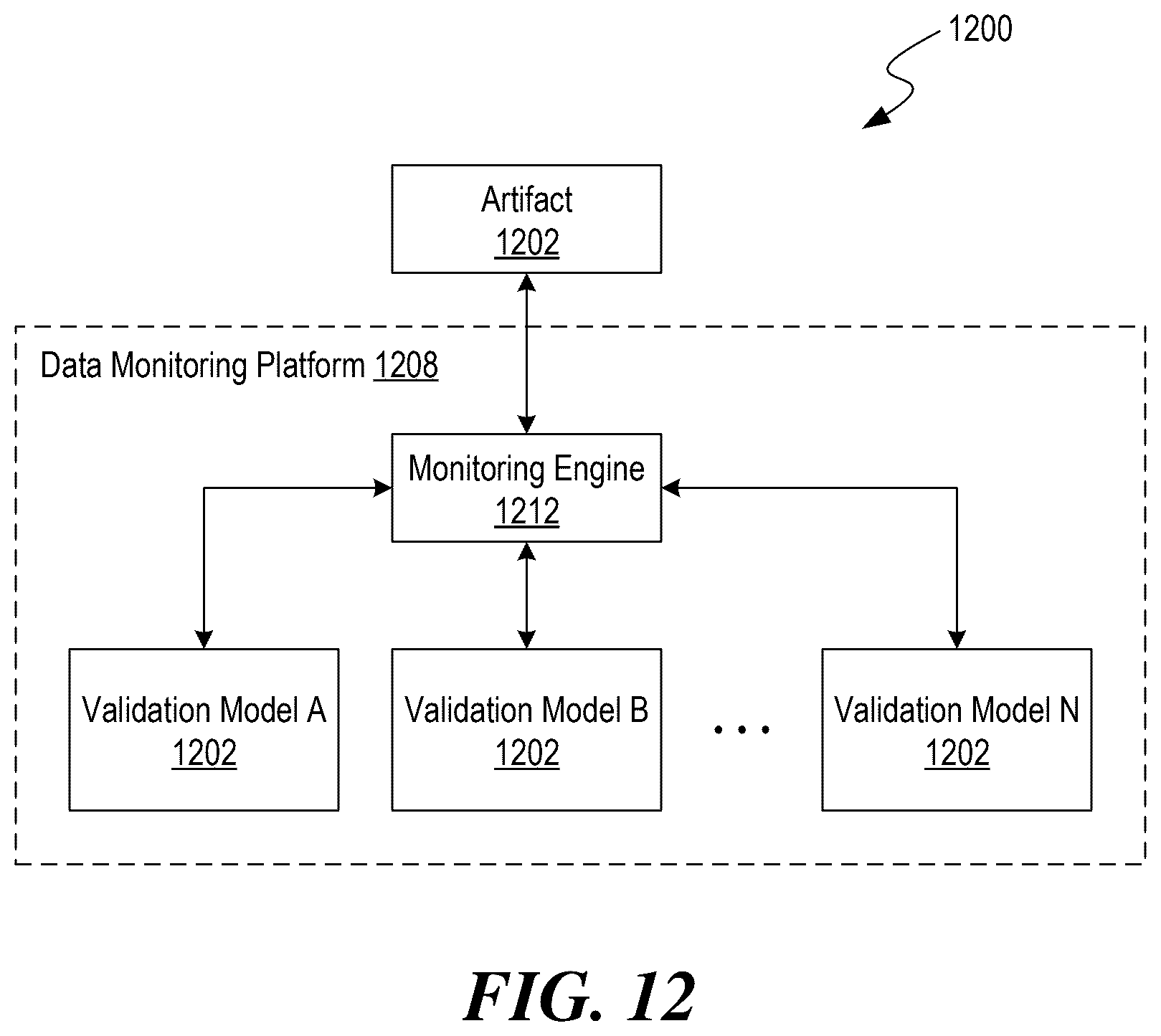 Patent US12621253 Figure 11 – Allocating resources among autonomous artificial intelligence agents within a distributed computational network
