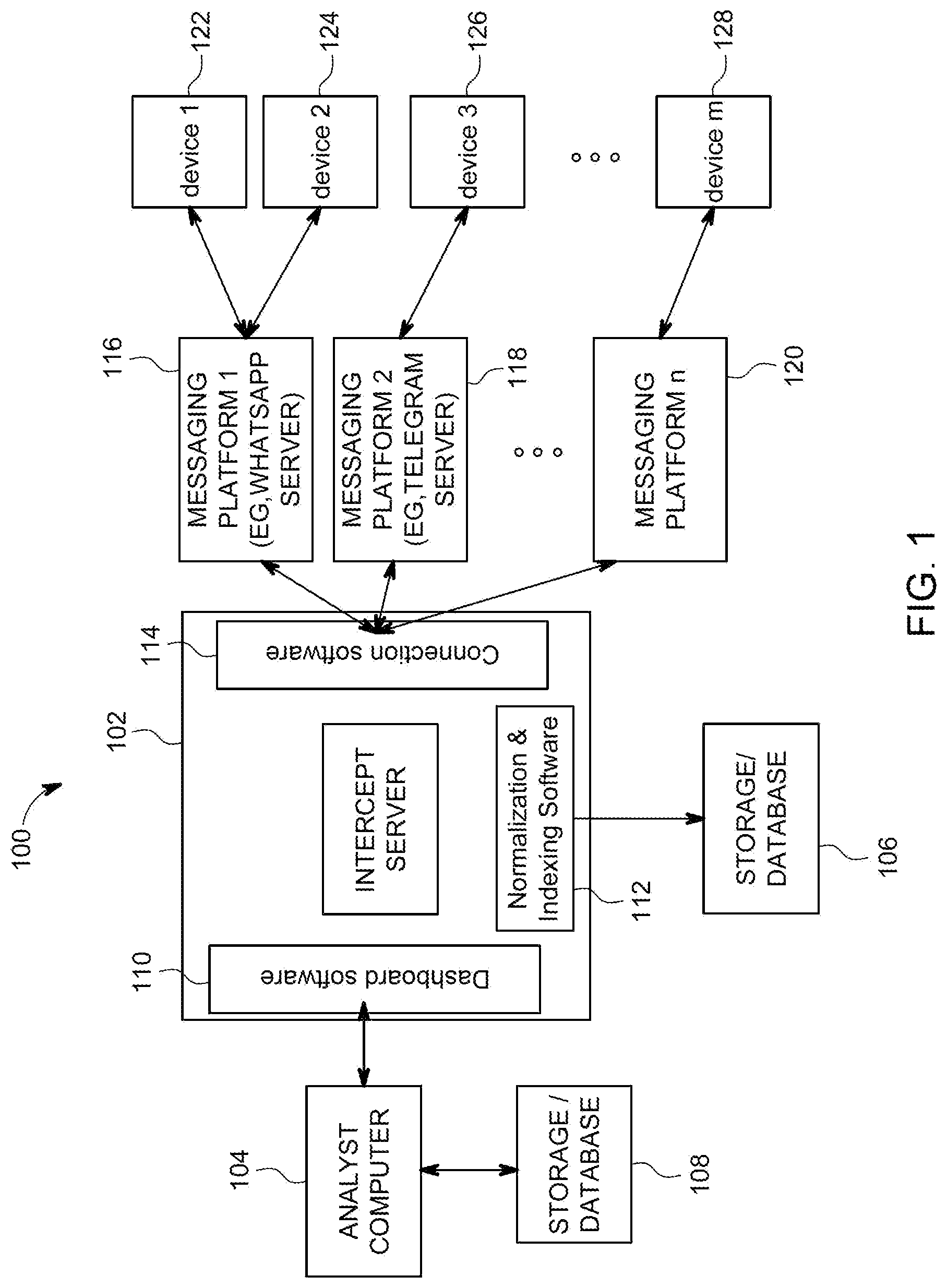 Patent US12621255 — Scalable utilization of encrypted platform device connection for legal intercept of messaging data — Figure 1