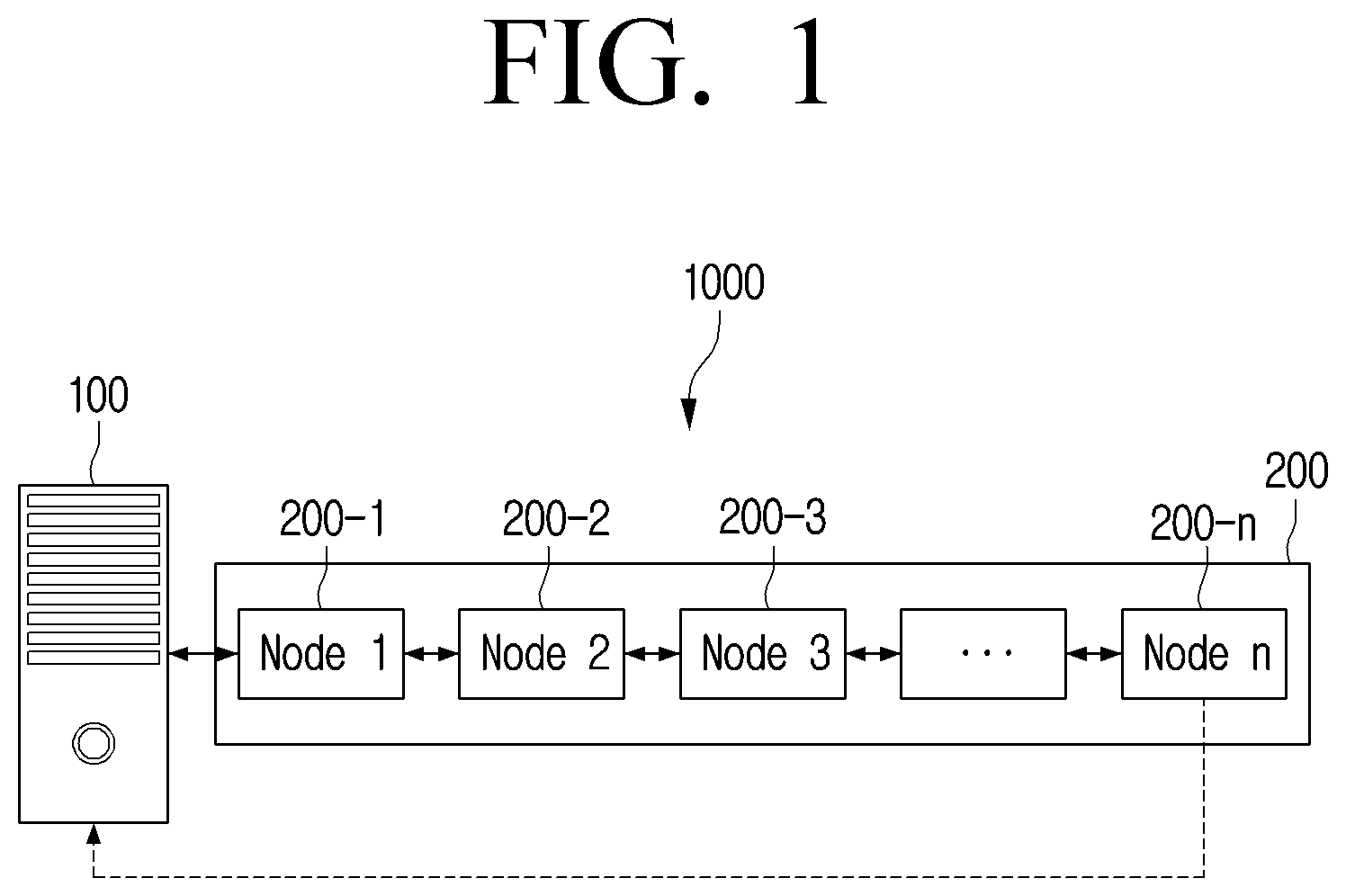 Patent US12621261 — Electronic apparatus and control method — Figure 1