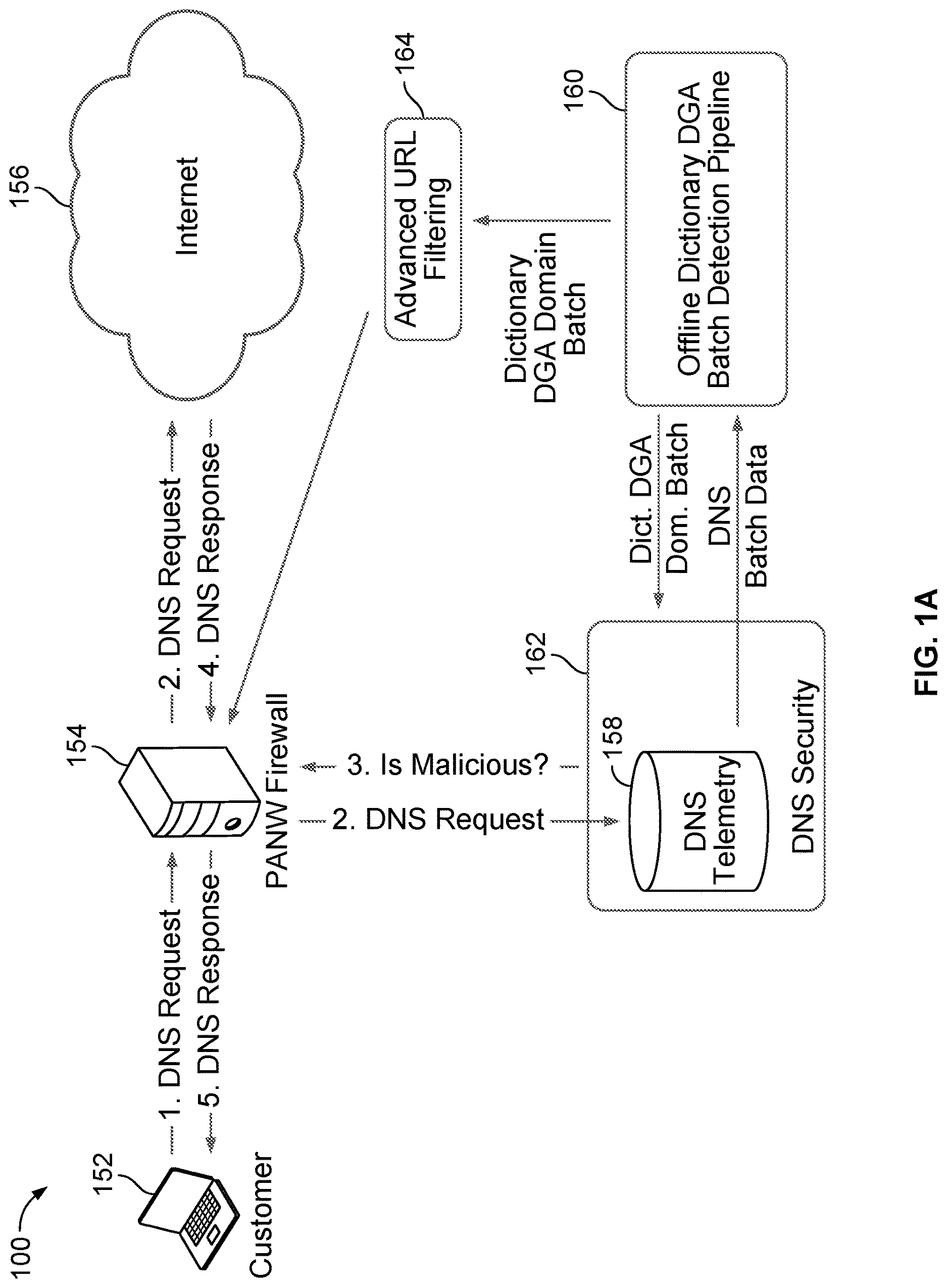 Patent US12621265 — System and method for detecting dictionary-based DGA traffic — Figure 1