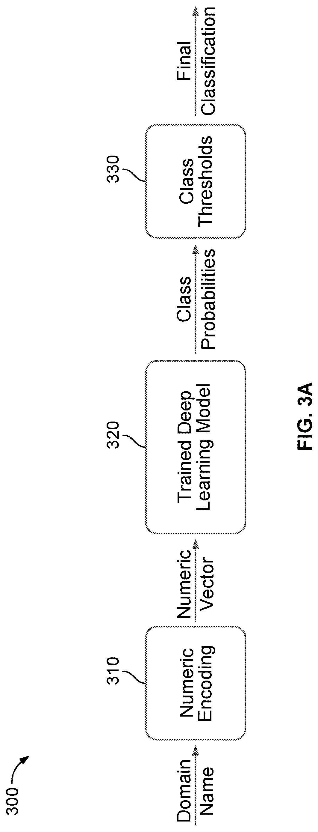 Patent US12621265 Figure 5 – System and method for detecting dictionary-based DGA traffic