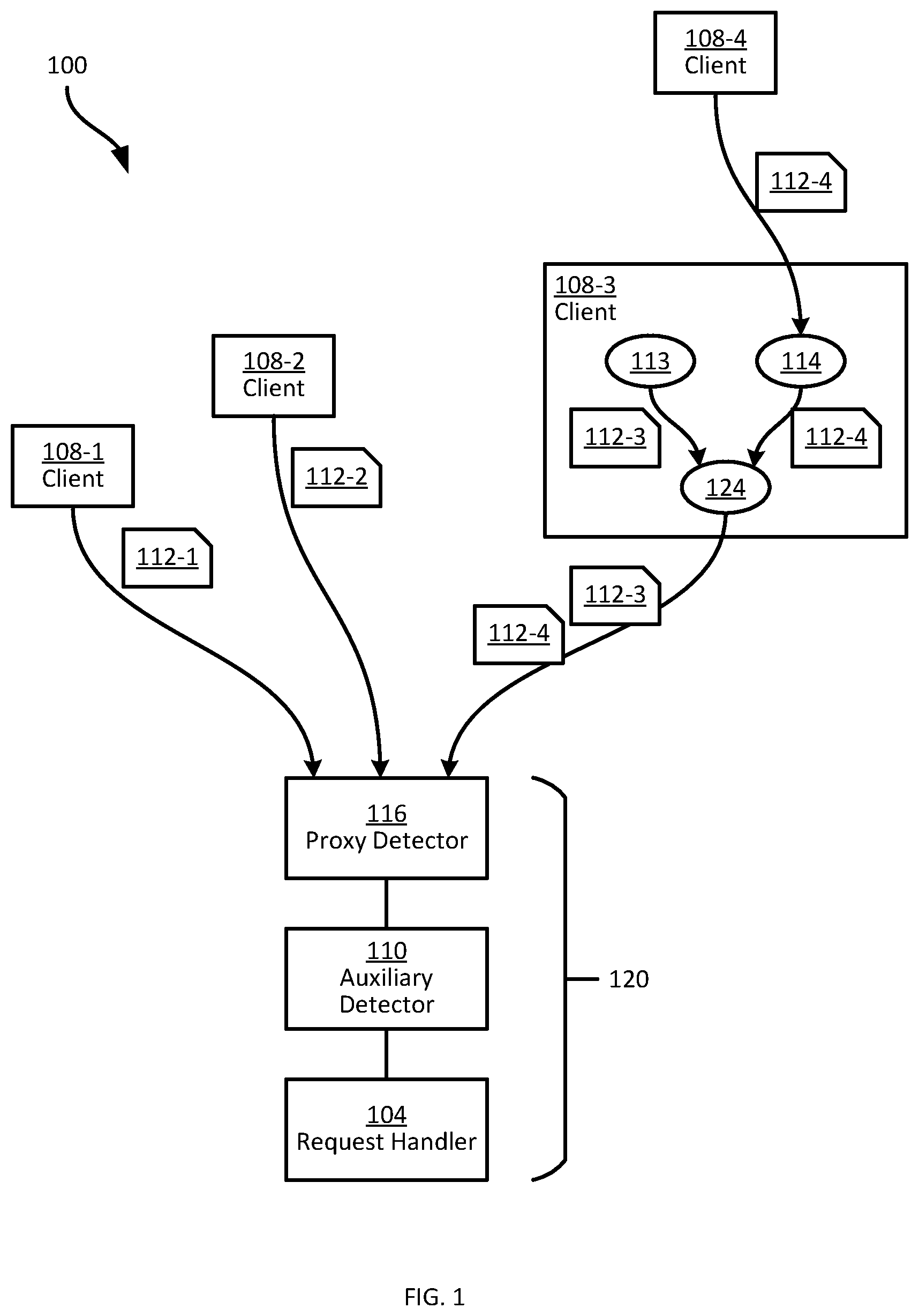 Patent US12621269 — Proxy detection systems and methods — Figure 1