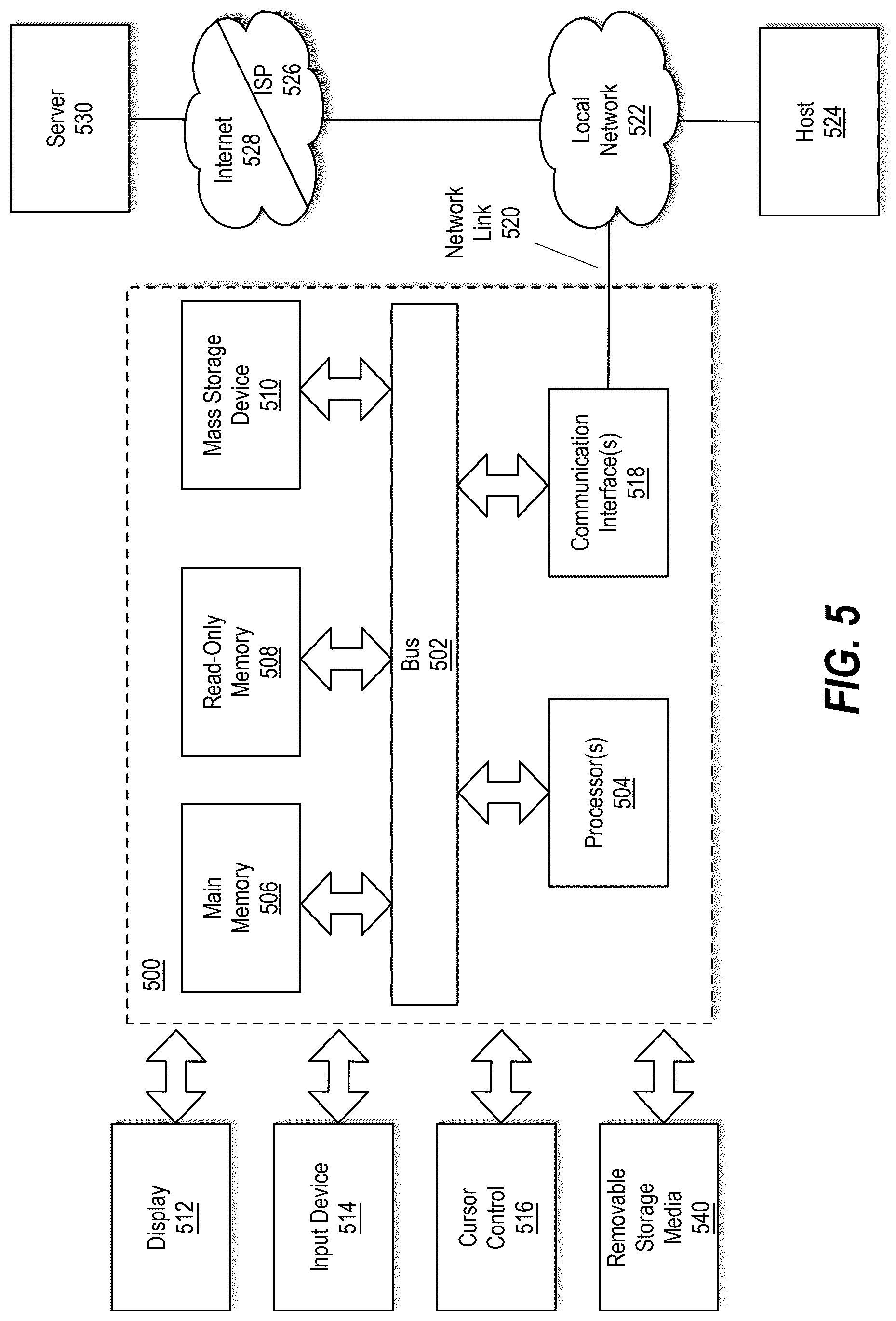 Patent US12621271 Figure 5 – Zero-trust network access (ZTNA) secure traffic forwarding
