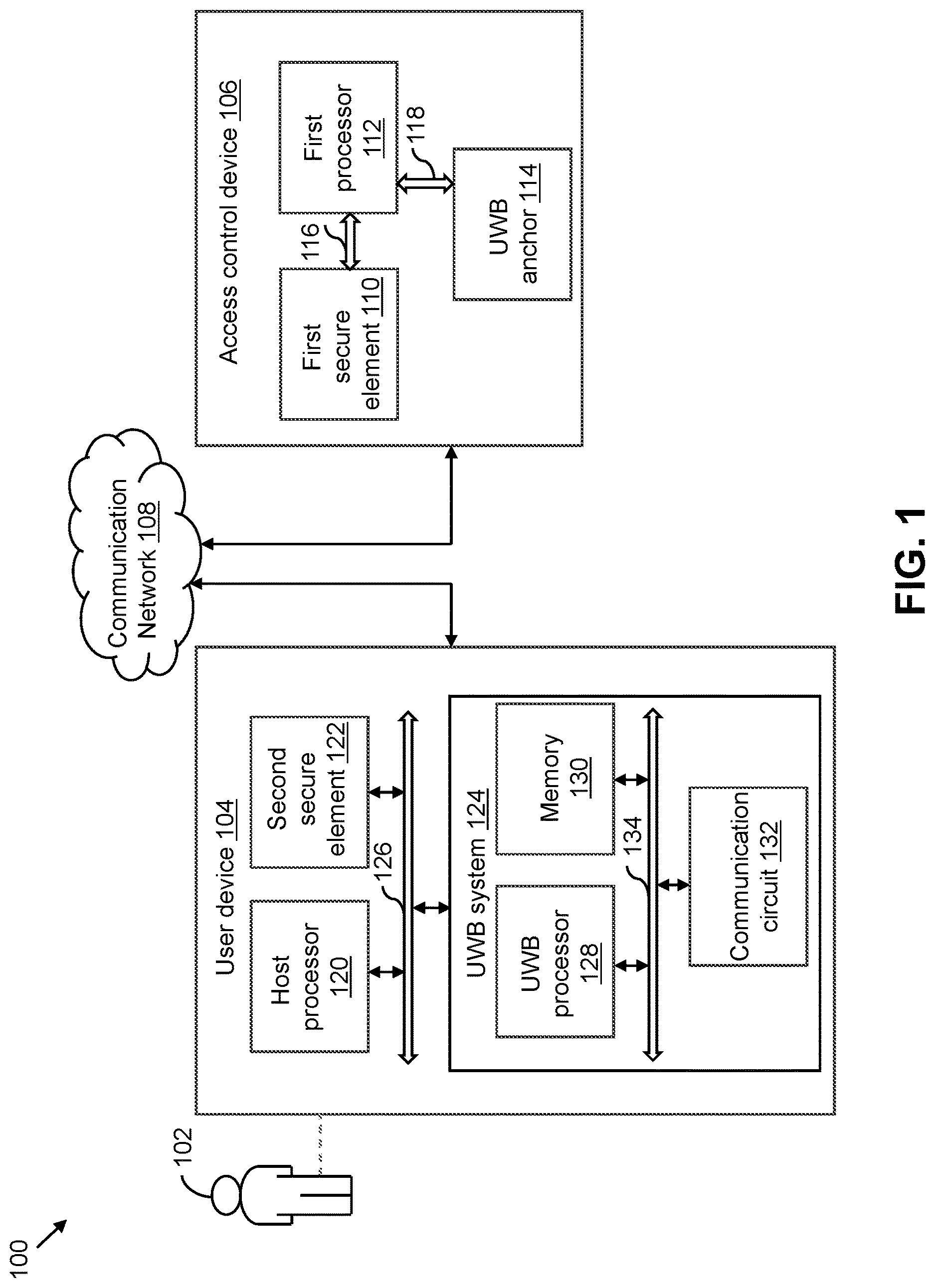 Patent US12621275 — System and method to control access of ultra-wideband (UWB) devices — Figure 1