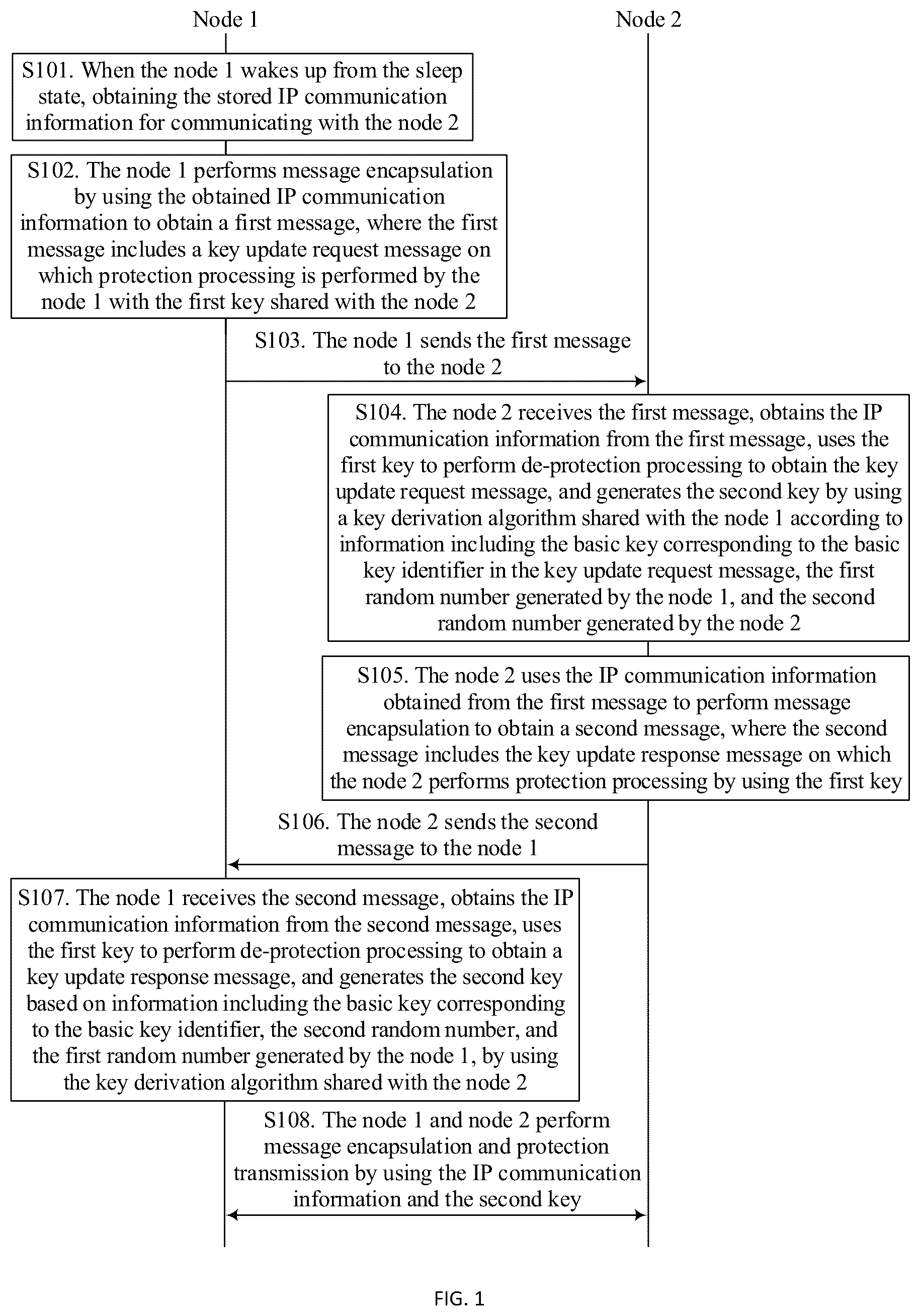 Patent US12621276 Figure 1 – Secure channel sleep wake-up method, apparatus and device