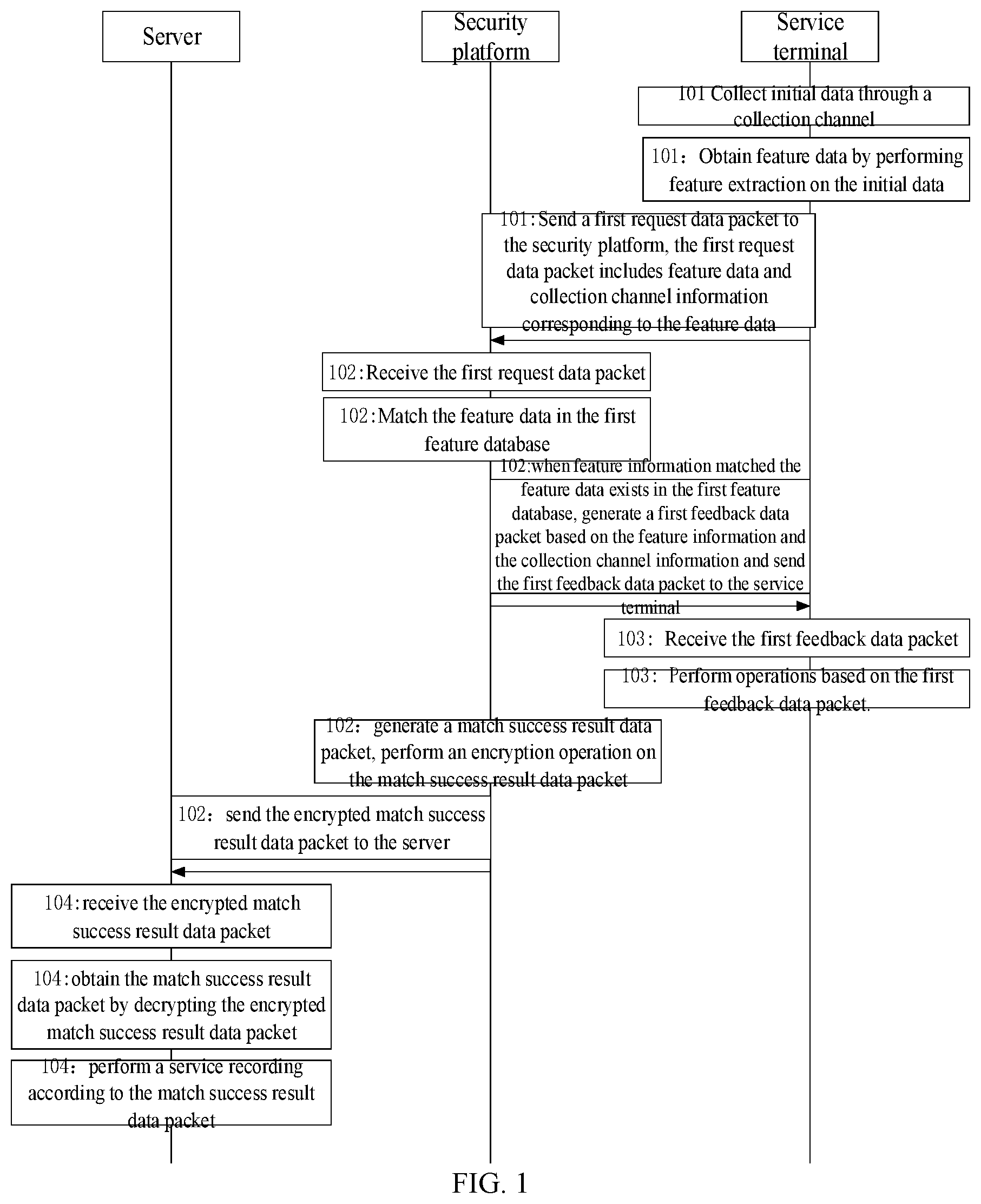 Patent US12621279 — Data transmission method, Internet of Things system, electronic device, and storage medium — Figure 1