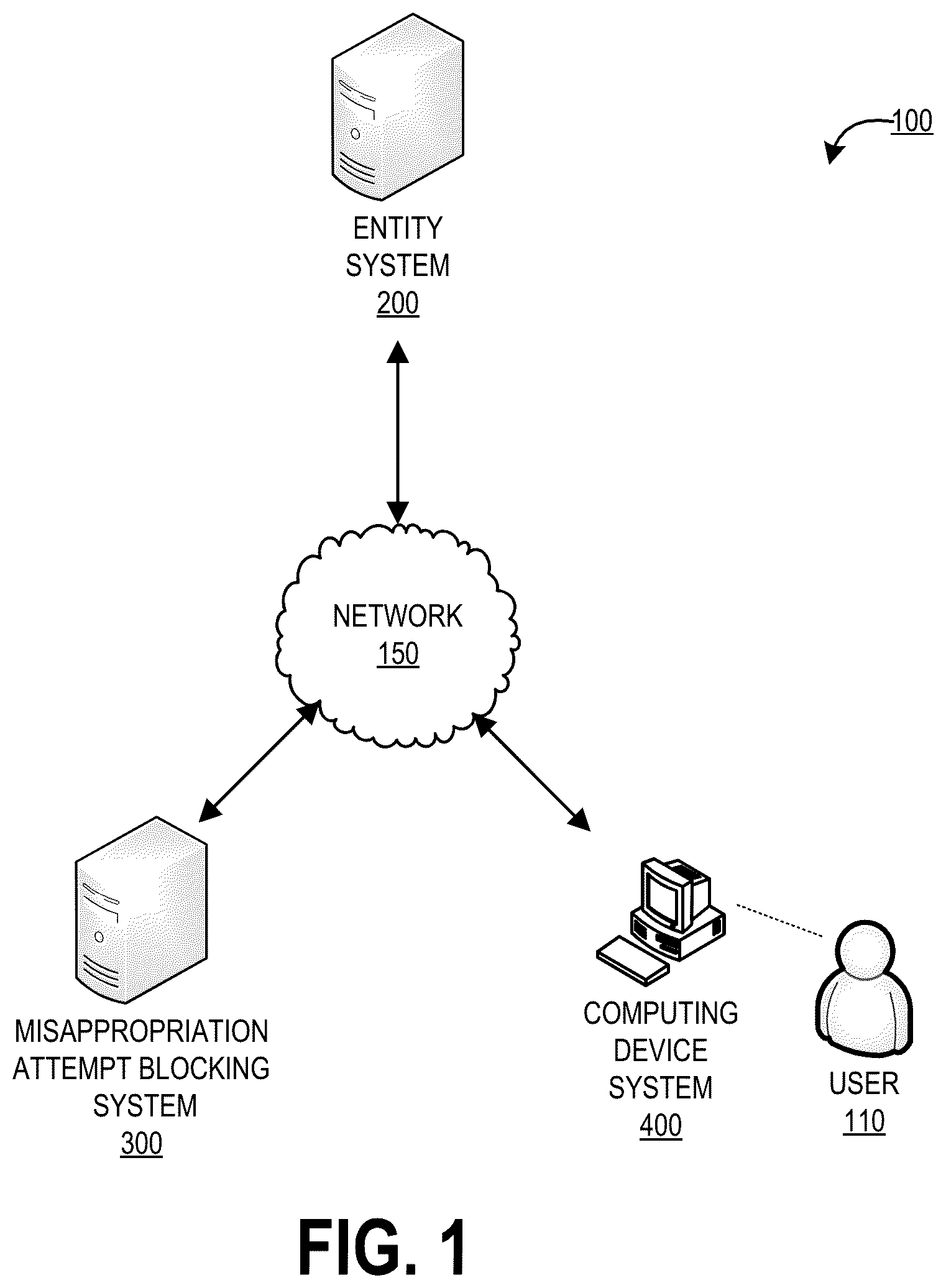 Patent US12621282 — System and method for identifying and blocking synthetic media based misappropriation attempts associated with electronic communications — Figure 1