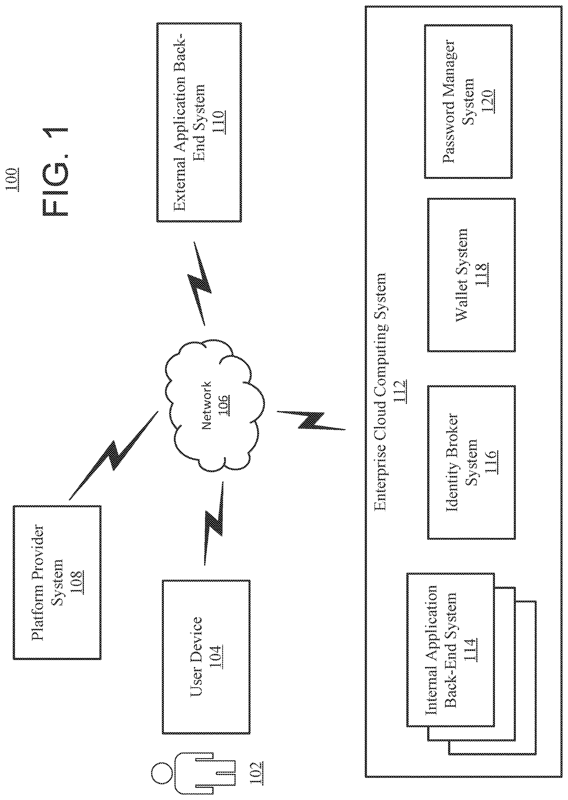 Patent US12621284 — Systems and methods for user authentication using subject identifier and/or subject identifier documents — Figure 1