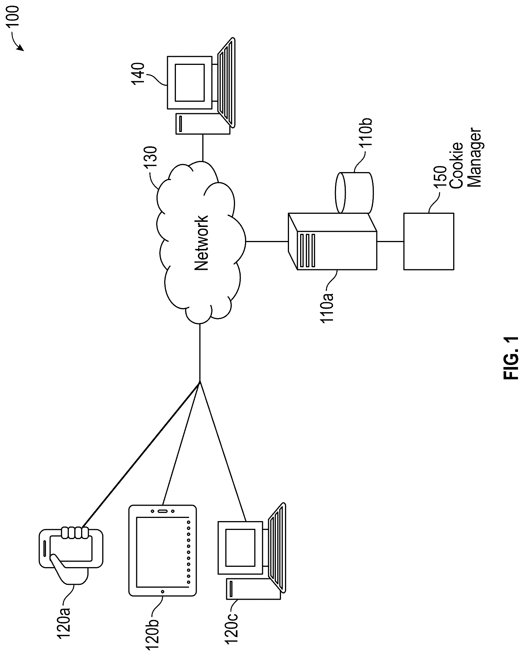 Patent US12621285 — Systems and methods for using partial cookies for electronic authentication and authorization — Figure 1