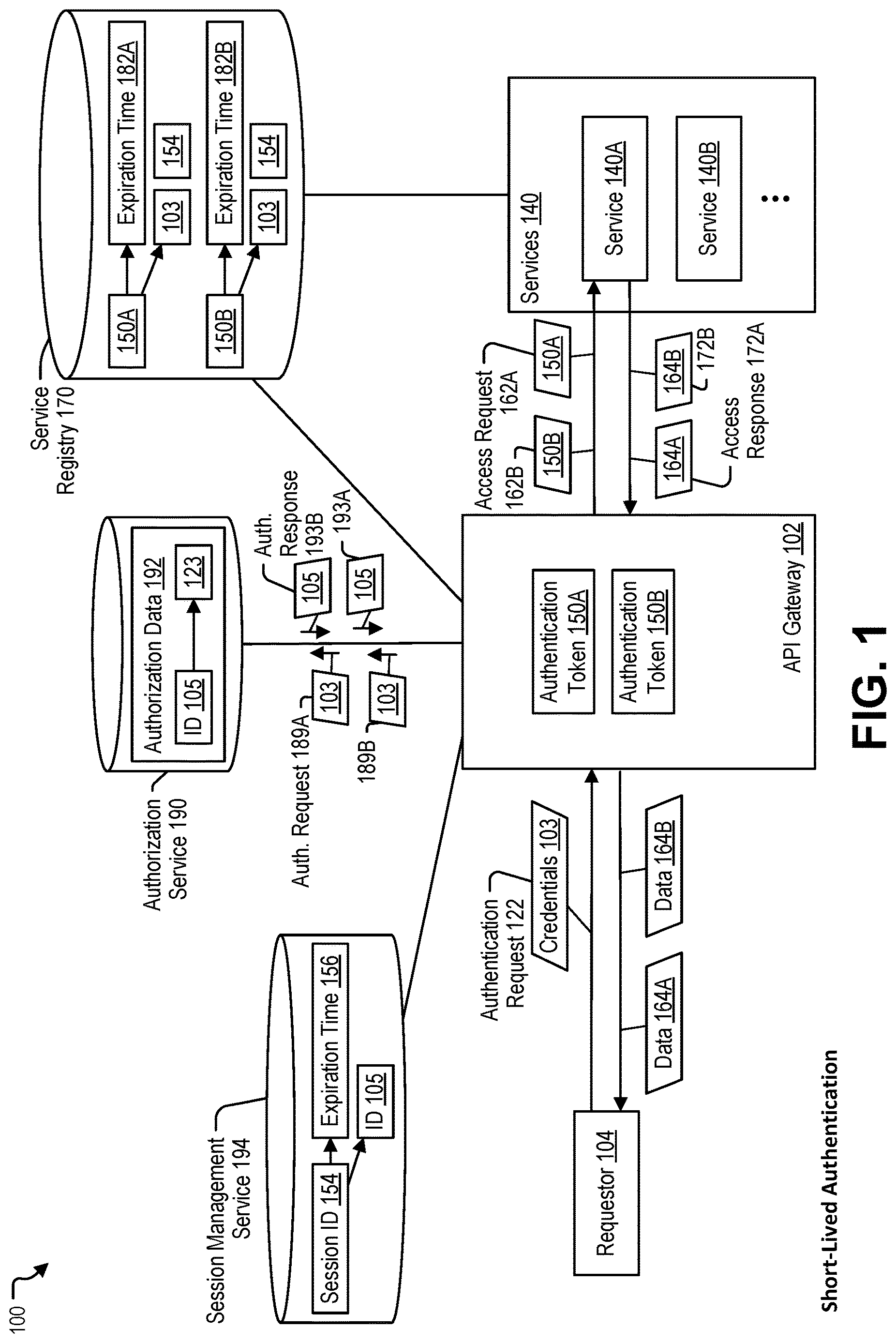 Patent US12621286 Figure 1 – Microservice applications with decentralized authorization enforcement in cloud platforms with multiple authentication ingress modes