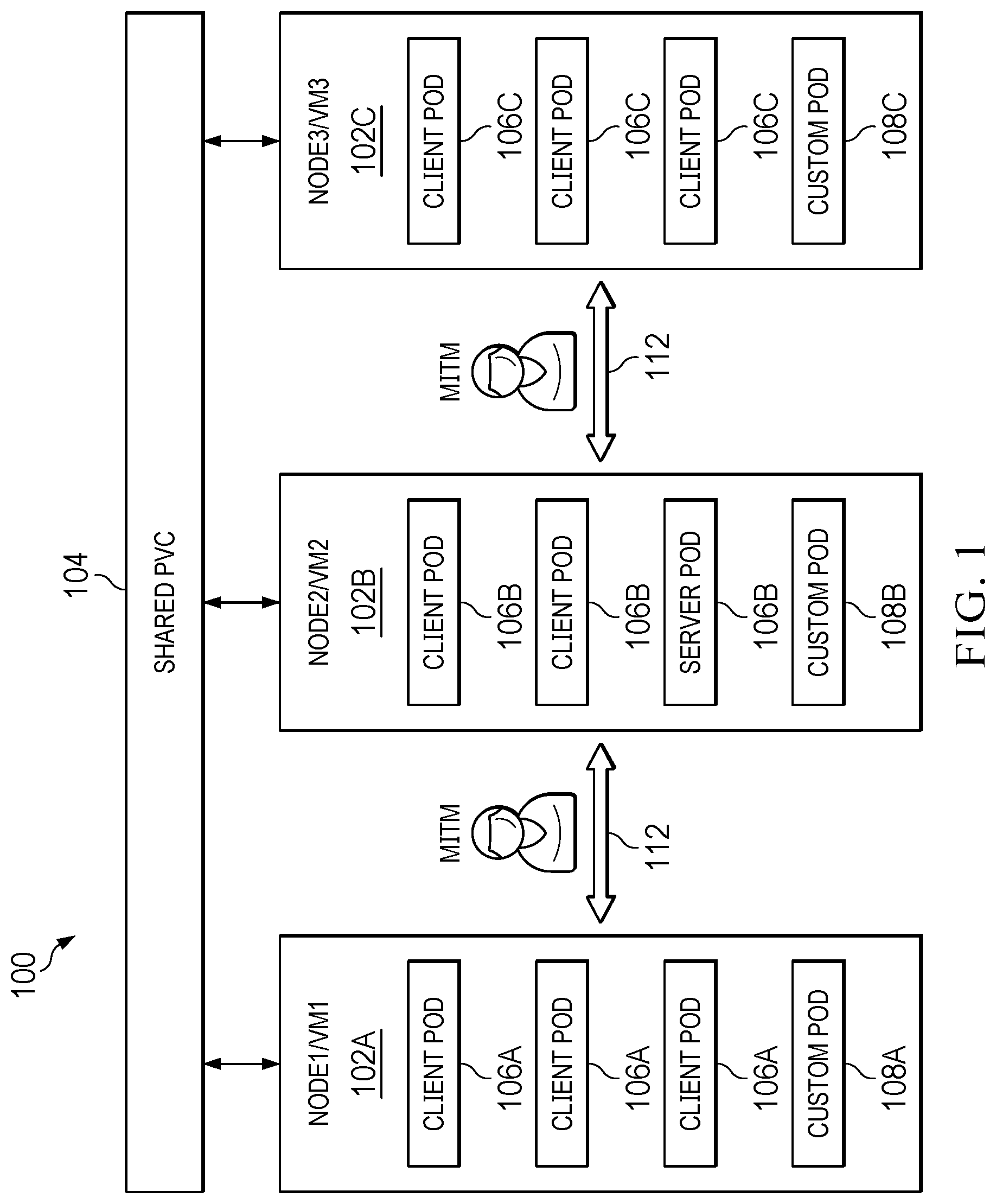 Patent US12621287 — Trusted and secured client-server model in Kubernetes cluster pods — Figure 1