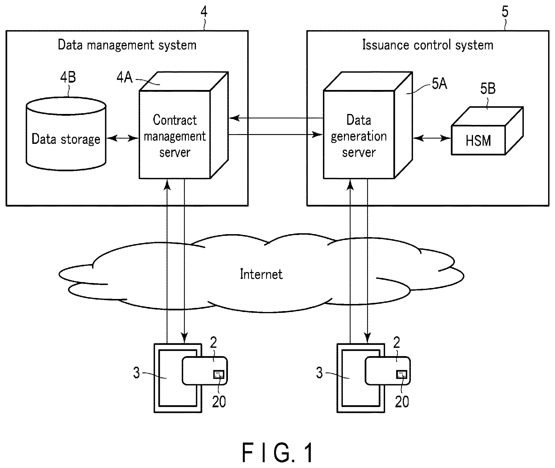 Patent US12621294 — Remote issuance system and data generation server — Figure 1