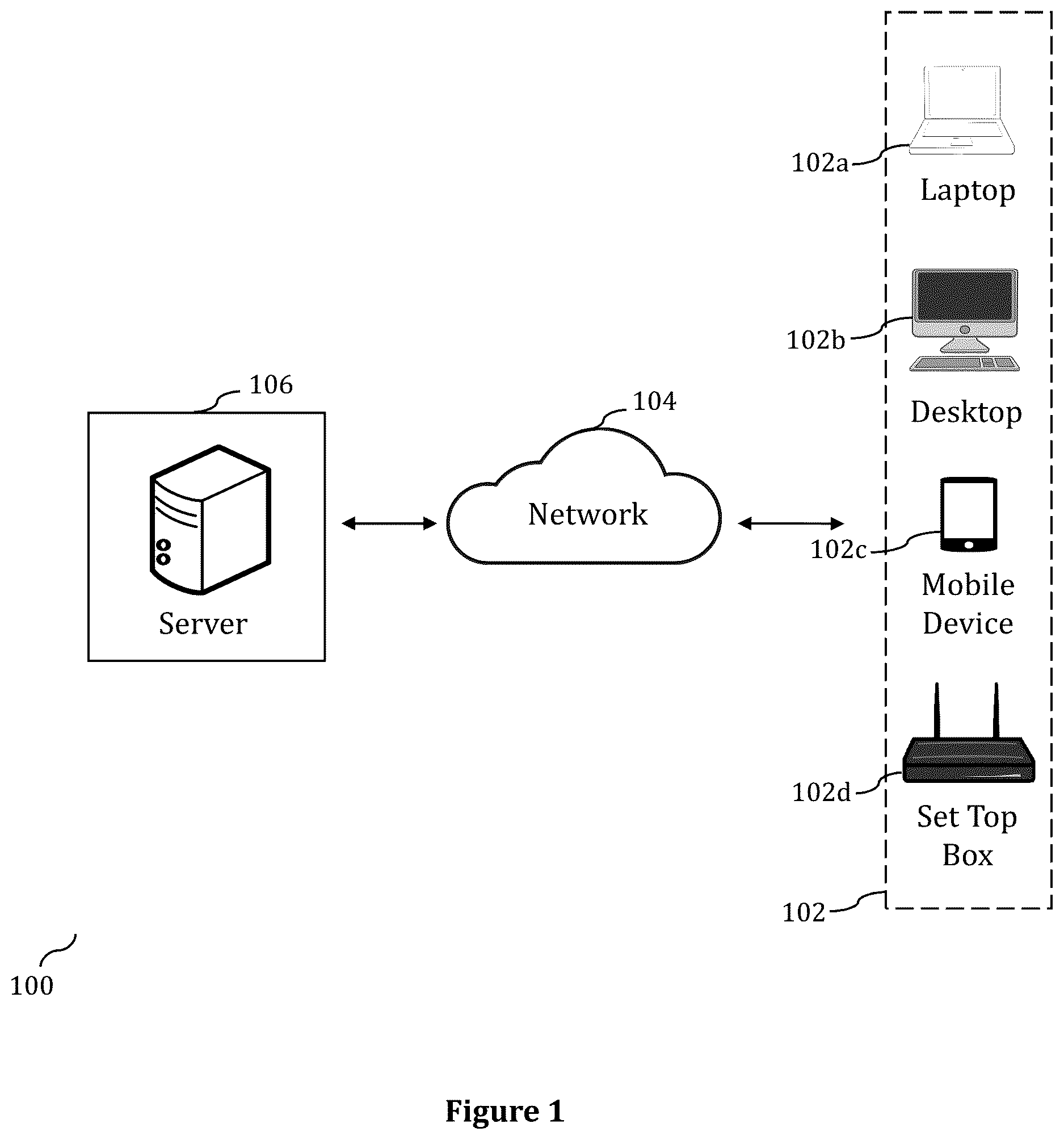 Patent US12621295 — Methods, systems and computer program products for secure remote hardware access through cross-device authentication — Figure 1