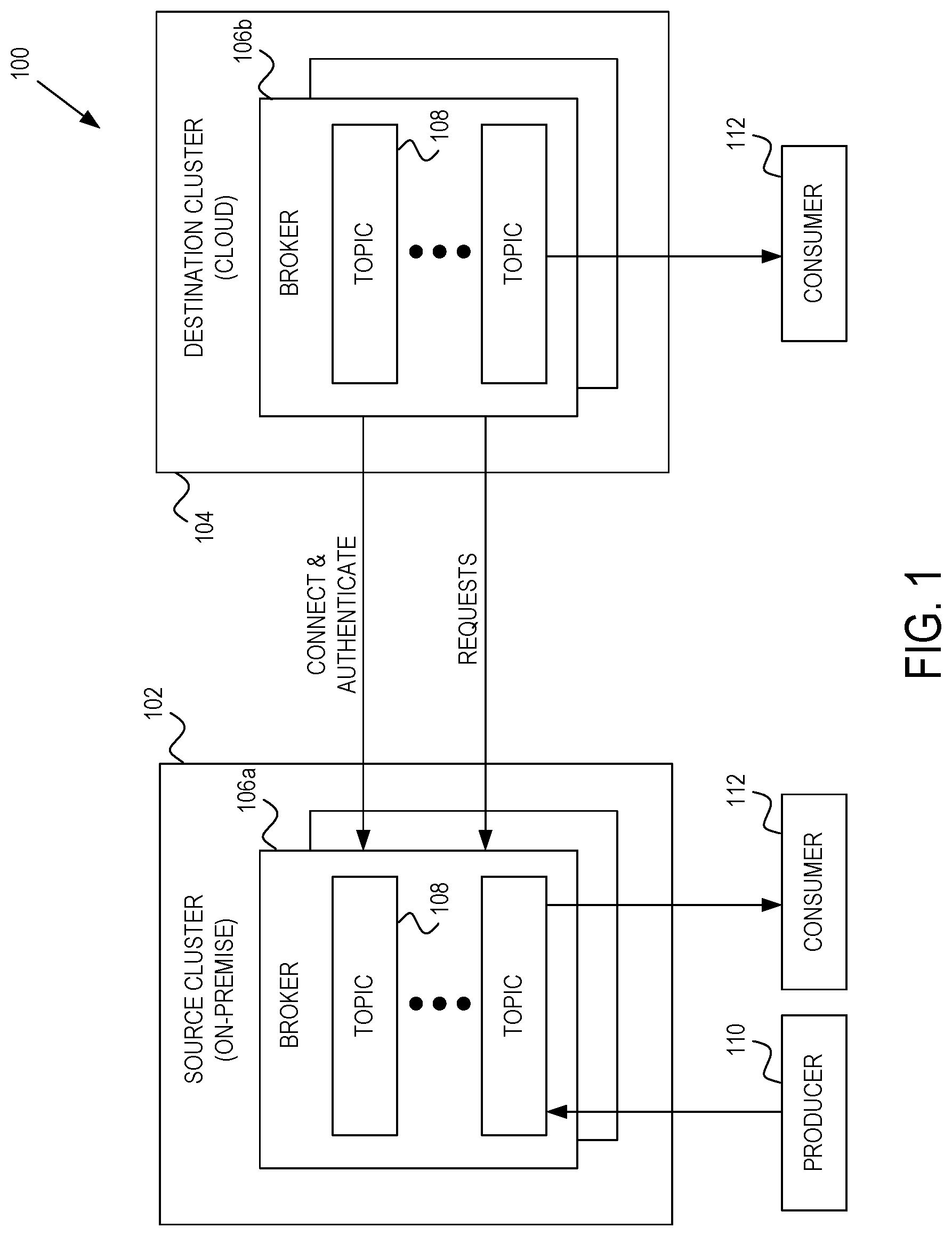 Patent US12621298 Figure 1 – Secure hybrid data transfer through connection and request direction decoupling