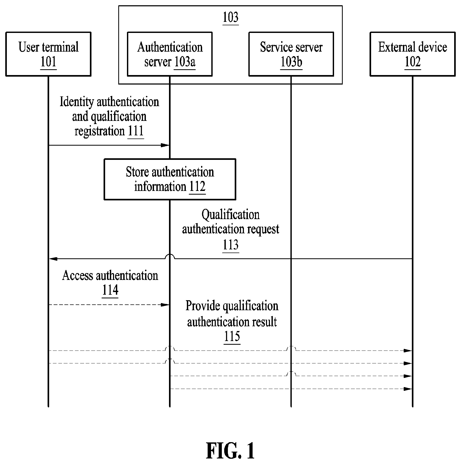 Patent US12621303 — Method and apparatus for transferring qualification information — Figure 1
