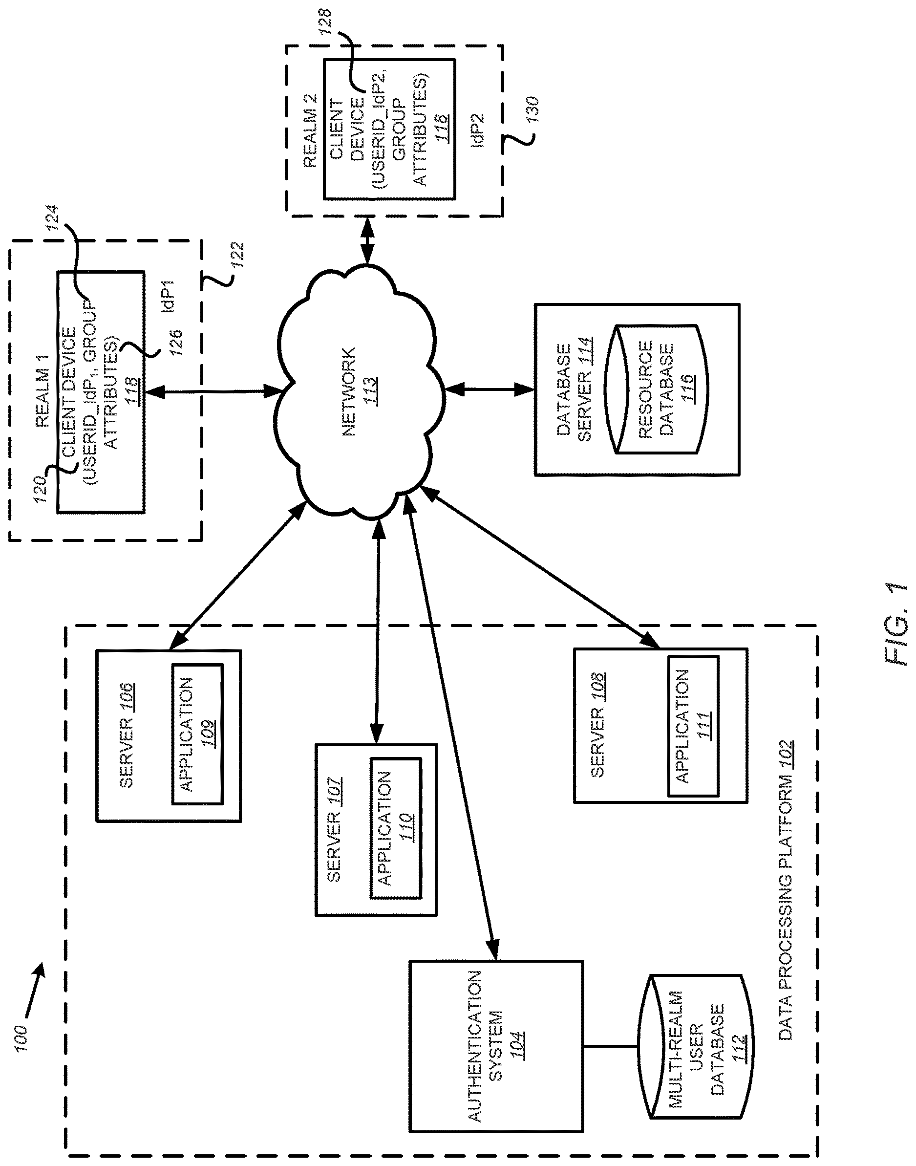 Patent US12621304 — Systems and method for authenticating users of a data processing platform from multiple identity providers — Figure 1