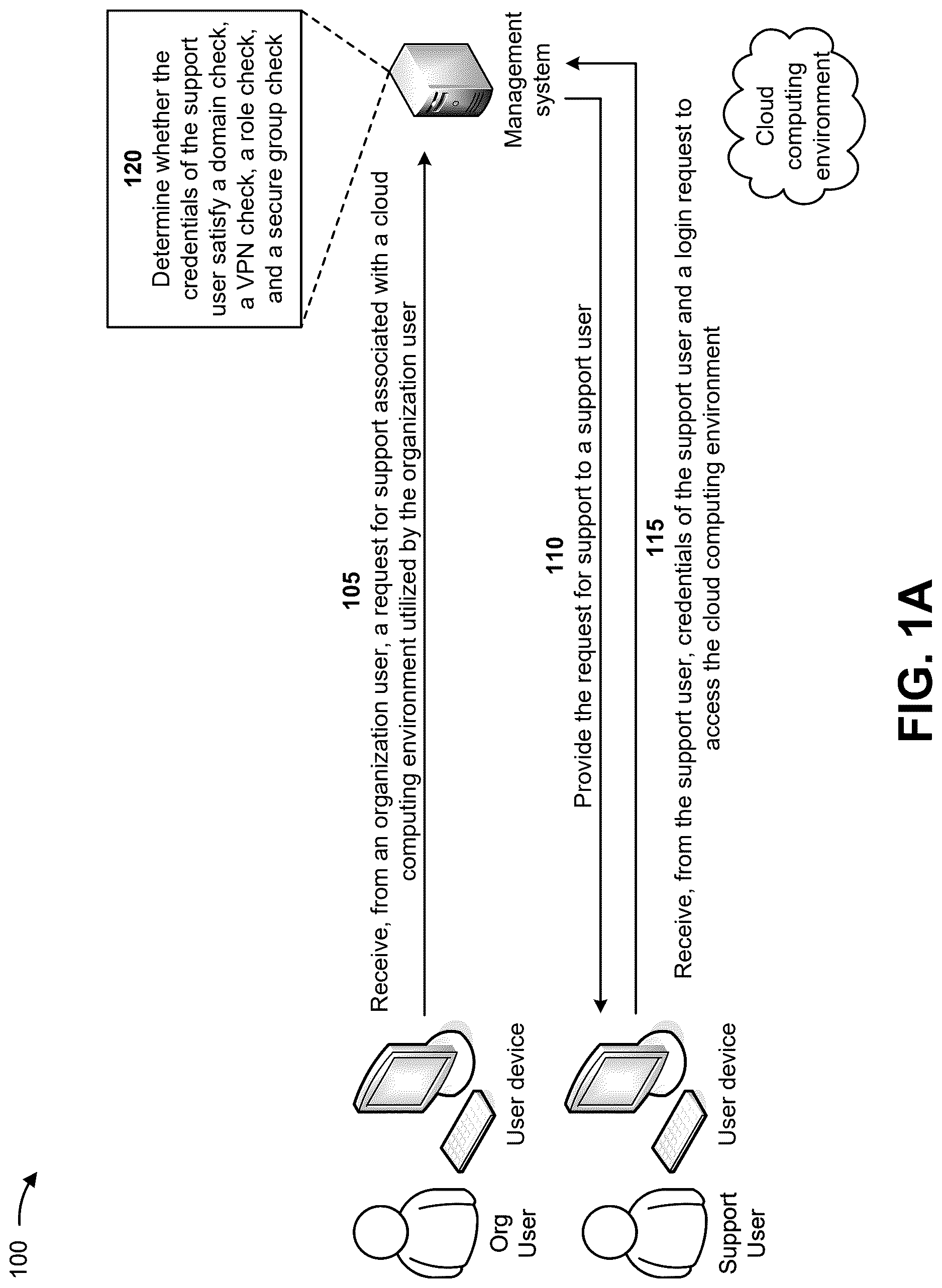 Patent US12621306 Figure 1 – Providing secure access to an organization for support and partner management