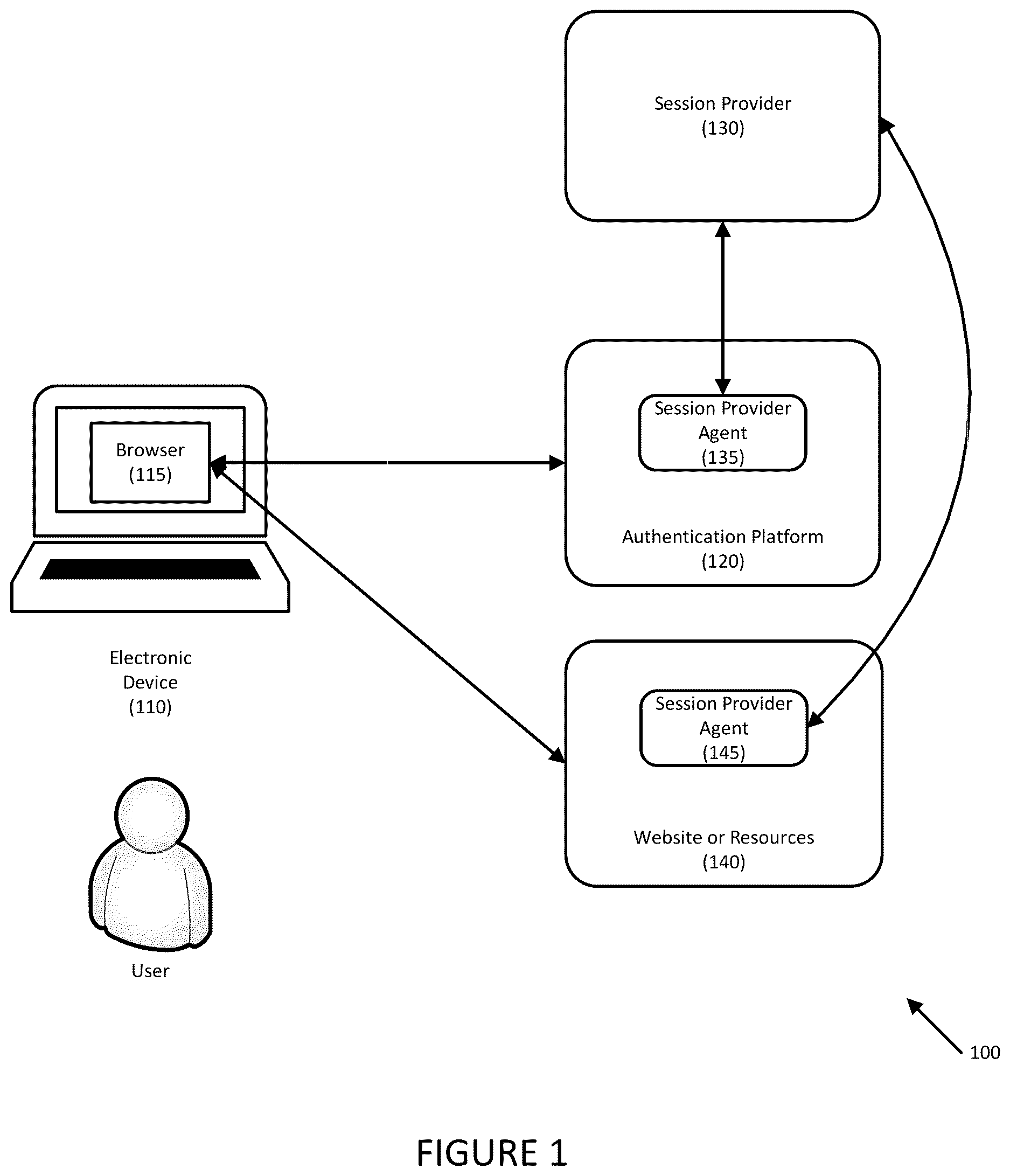 Patent US12621308 — Systems and methods for session time duration management based on user login attributes — Figure 1