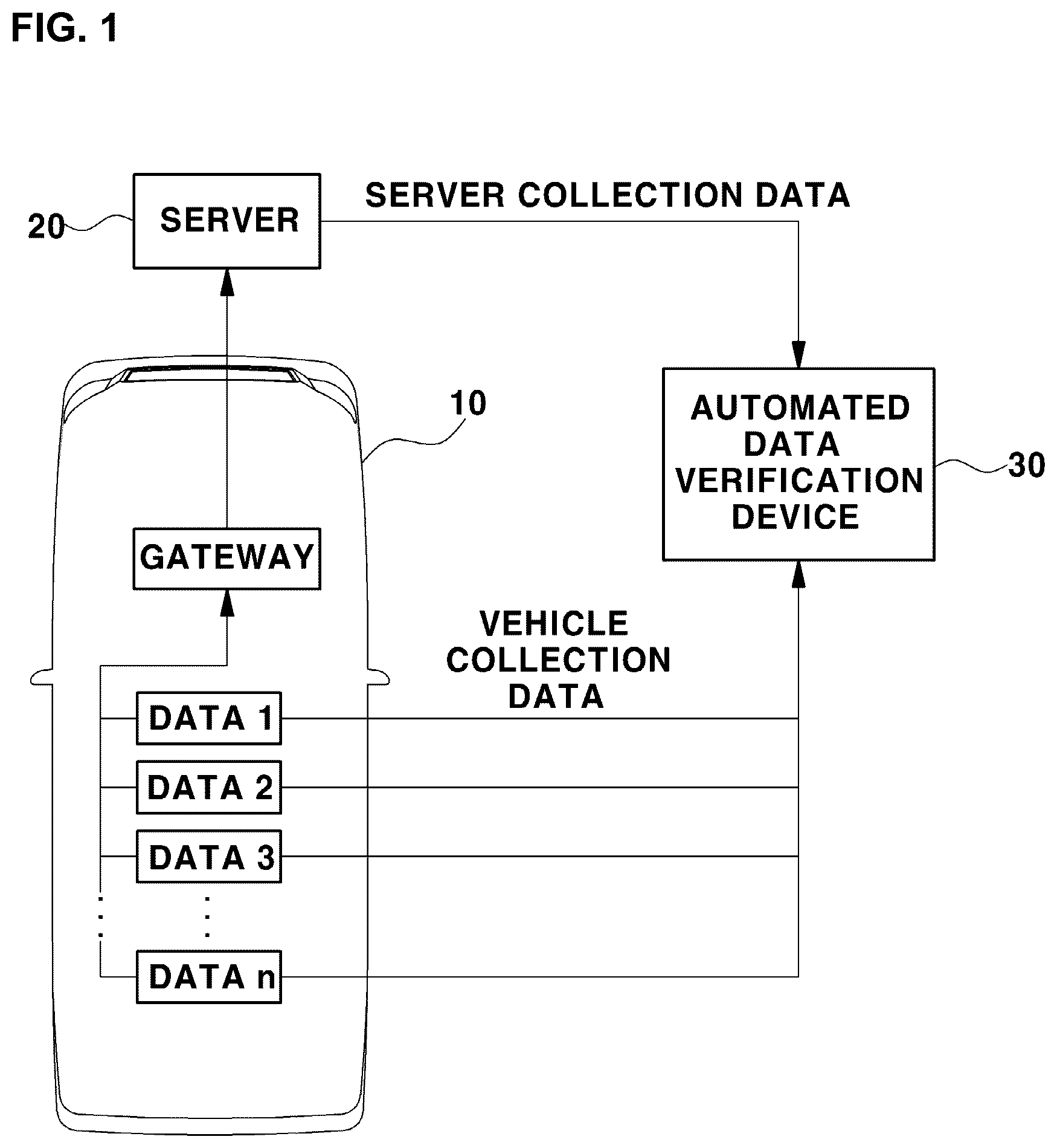 Patent US12621309 Figure 1 – Vehicle data consistency verification system and method