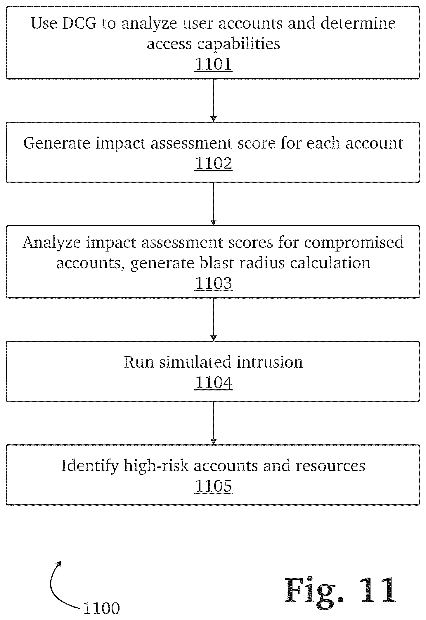 Patent US12621311 Figure 15 – Authentication attack detection and mitigation with embedded authentication and delegation