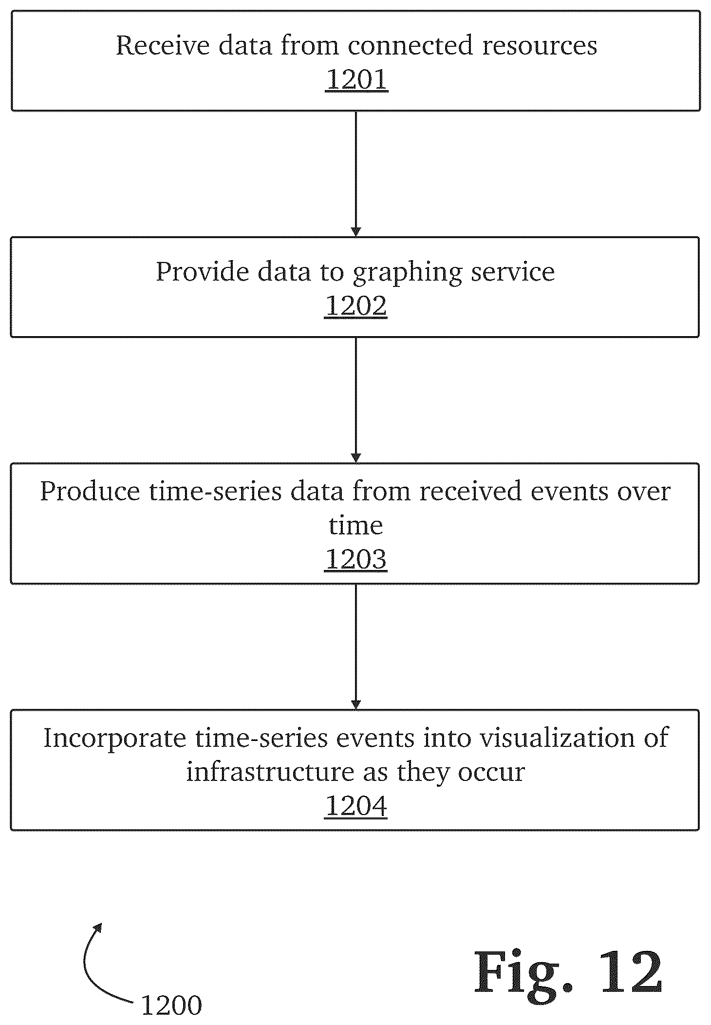 Patent US12621311 Figure 16 – Authentication attack detection and mitigation with embedded authentication and delegation