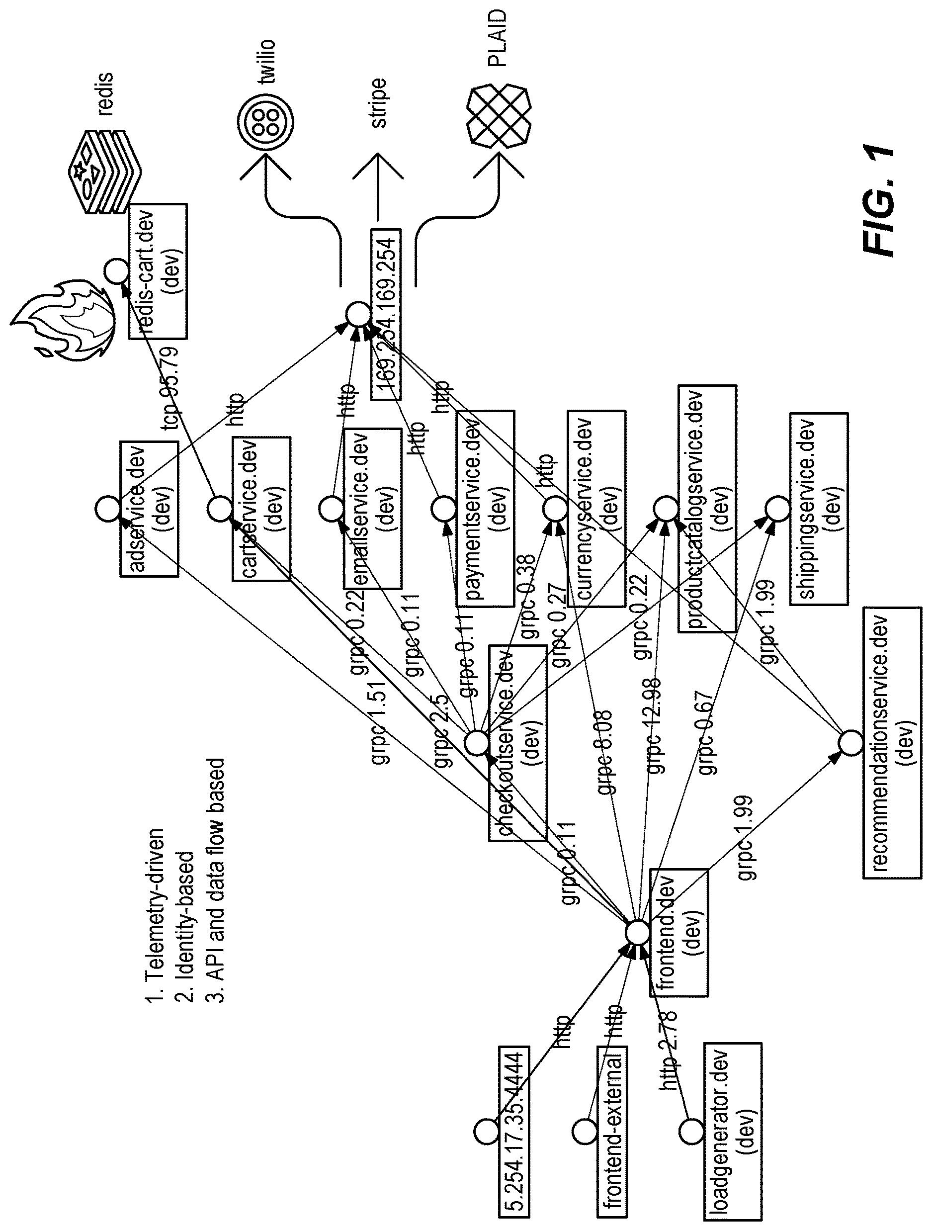 Patent US12621315 — Telemetry-driven automatic identity-based micro-segmentation recommendations and runtime enforcement — Figure 1