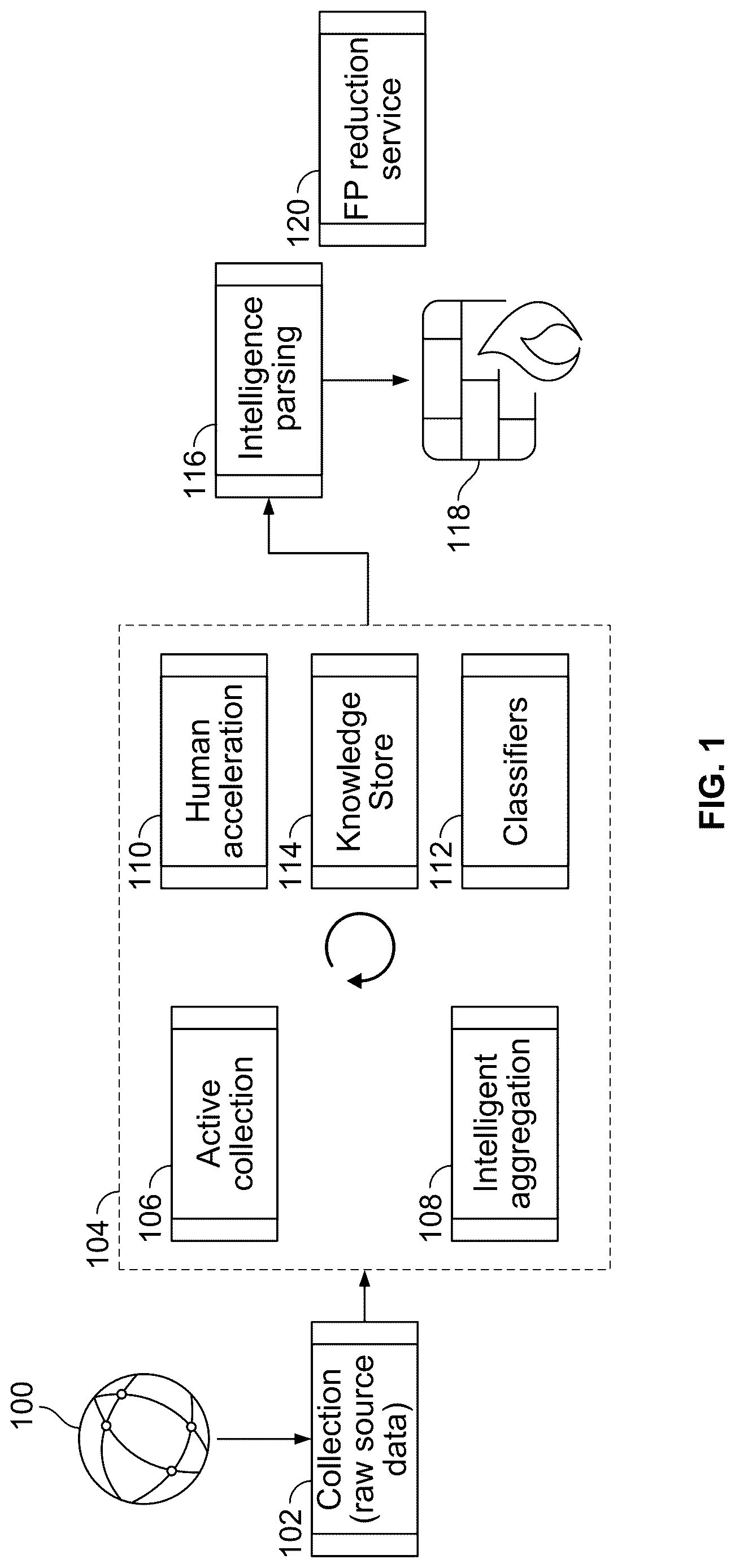 Patent US12621316 Figure 1 – DNS automated intelligence