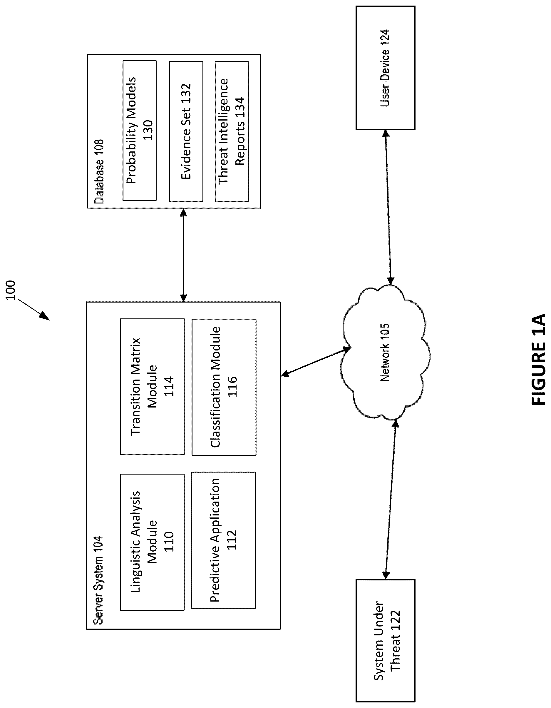 Patent US12621321 Figure 1 – Automatic generation of cause and effect attack predictions models via threat intelligence data