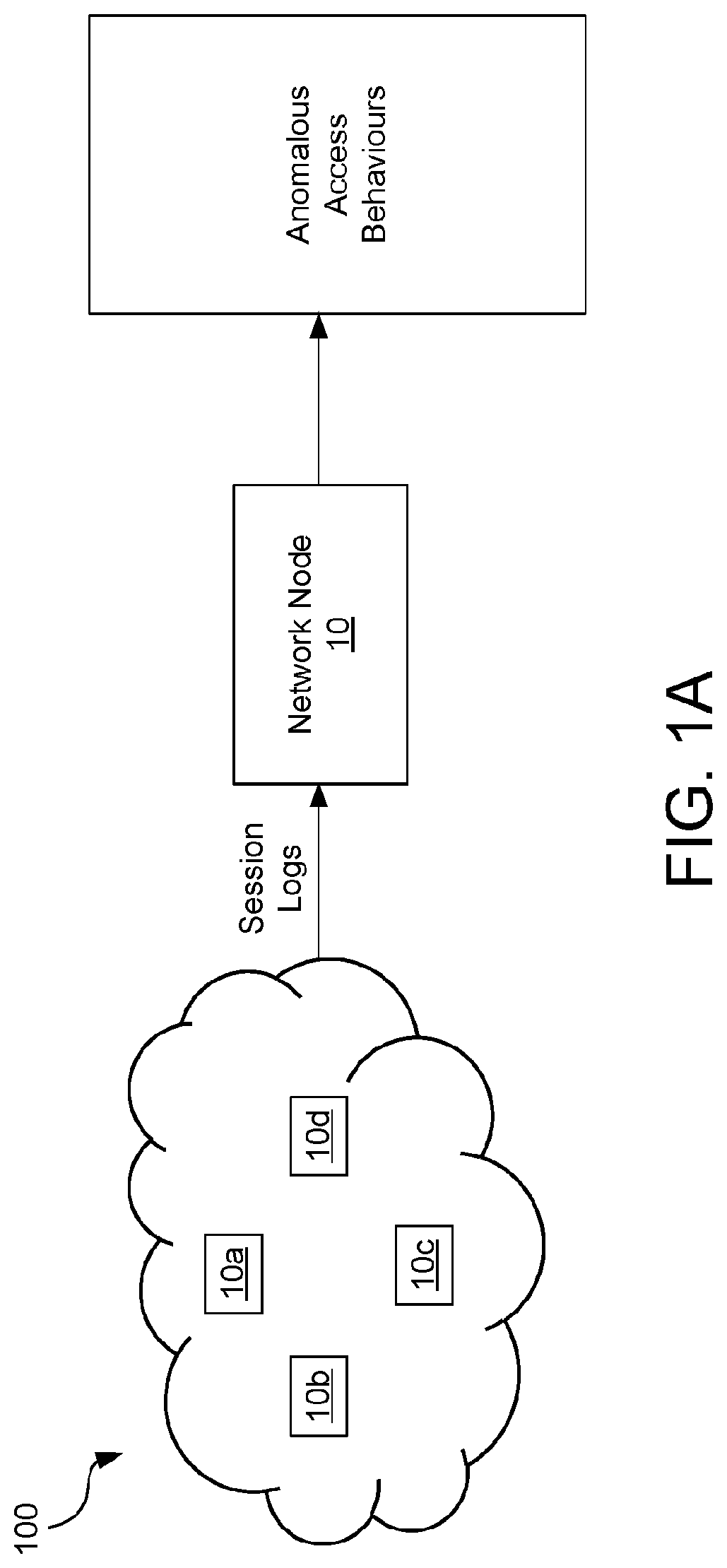 Patent US12621322 — Method and network node for detecting anomalous access behaviours — Figure 1