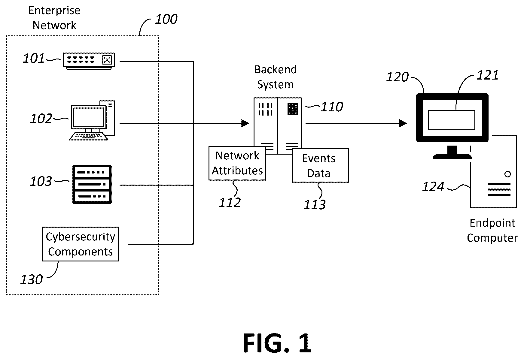 Patent US12621327 — Detection of anomalous activities in an enterprise network — Figure 1