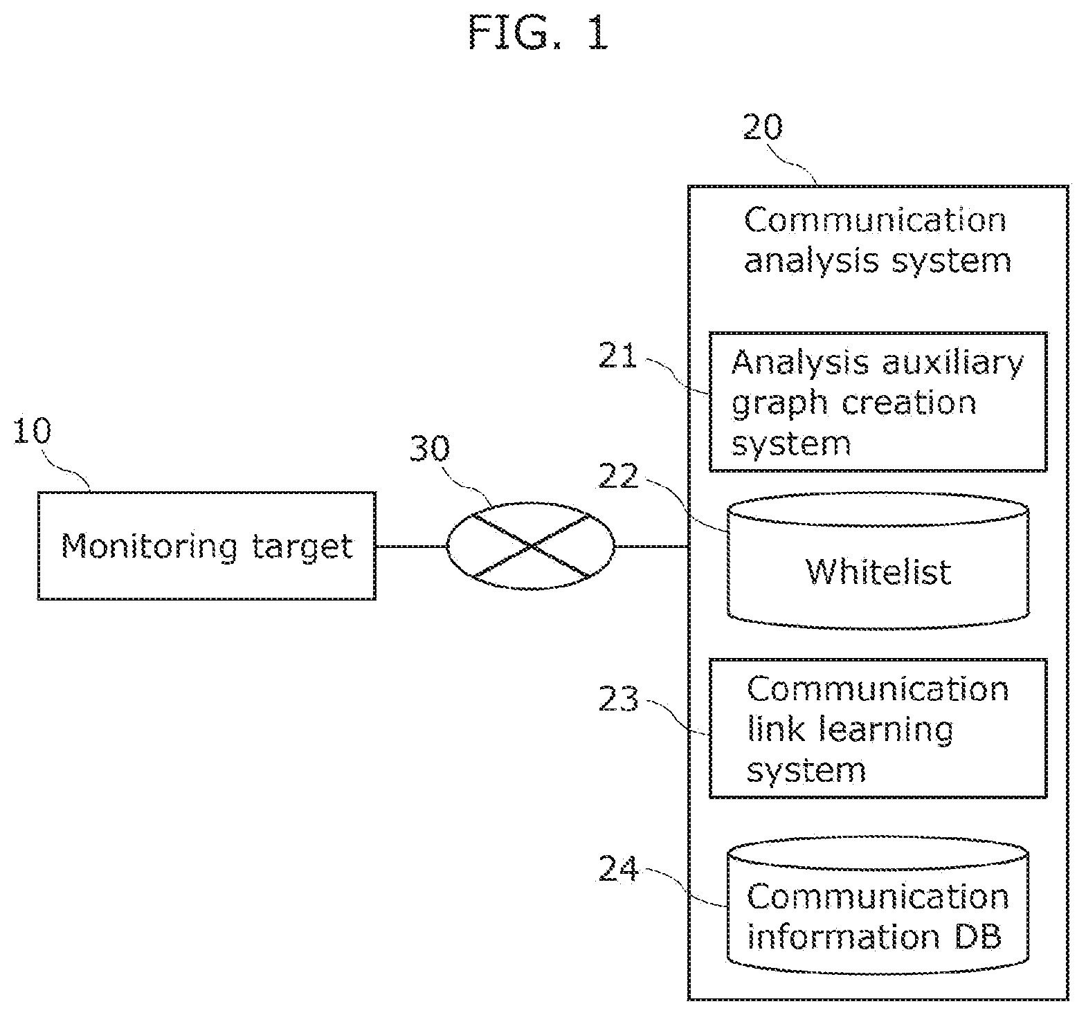 Patent US12621328 — Communication analysis system, analysis method, and recording medium — Figure 1
