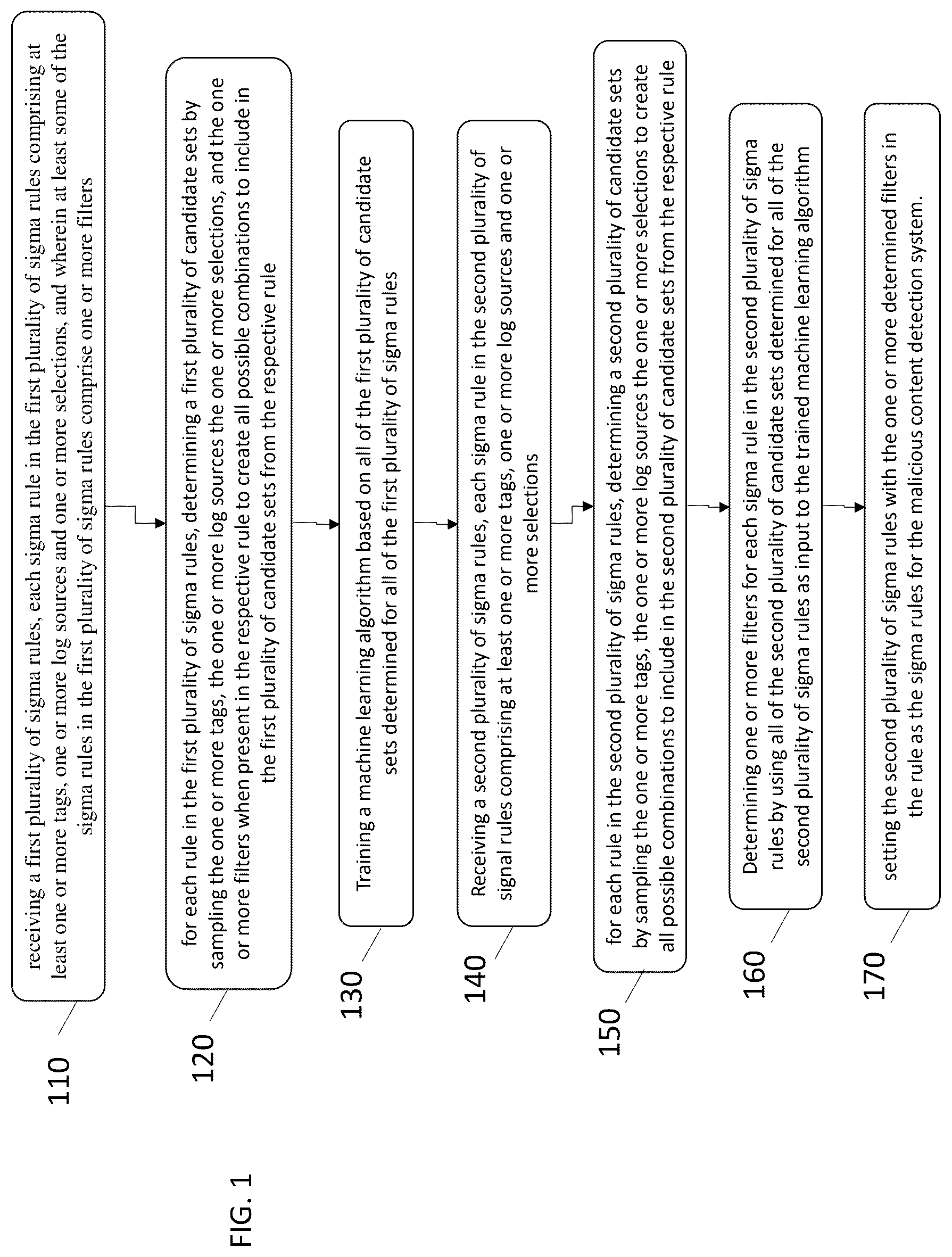 Patent US12621330 — Systems and methods for automated filter recommendation for sigma rules — Figure 1
