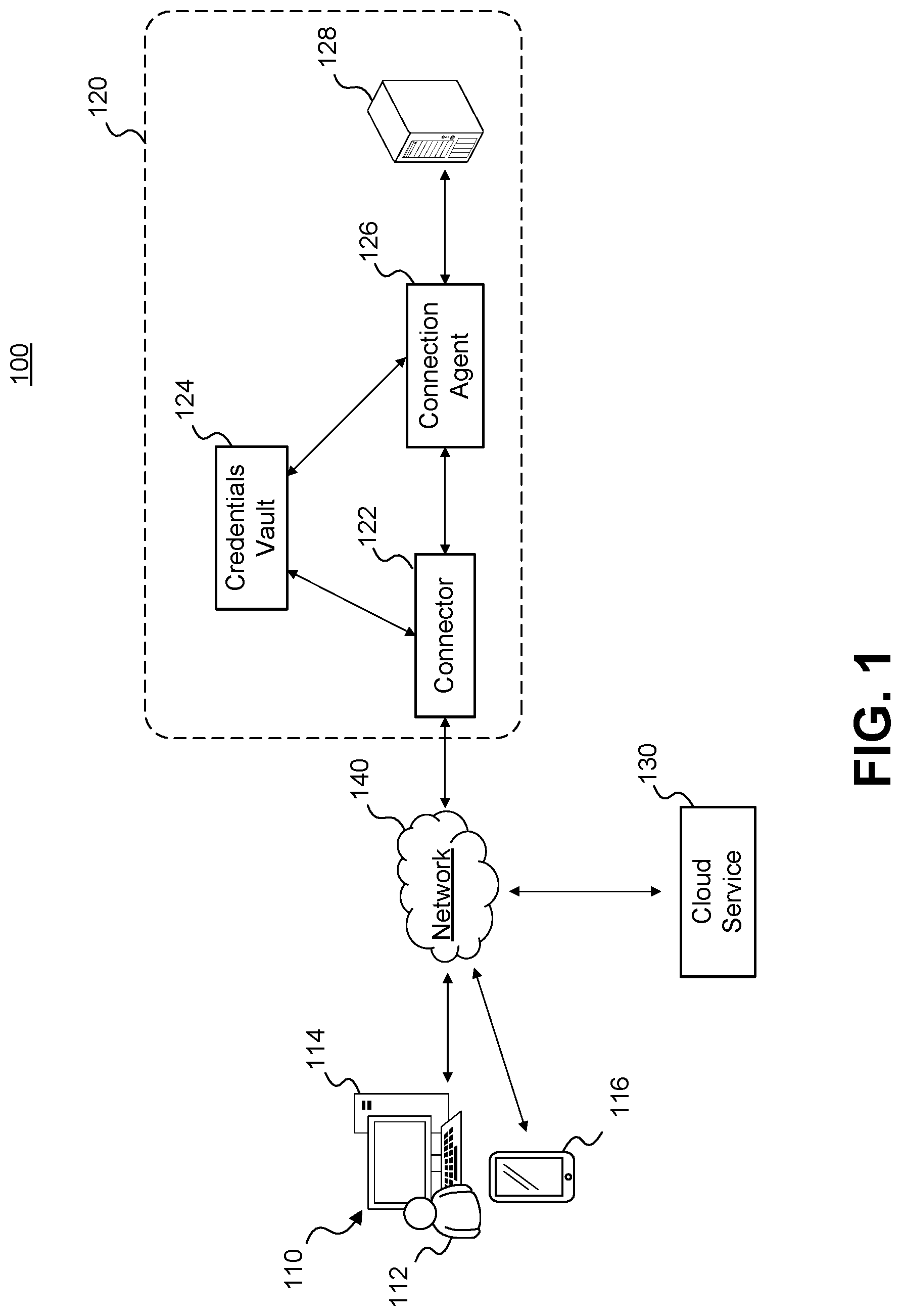 Patent US12621331 — Detection of security risks based on secretless connection data — Figure 1