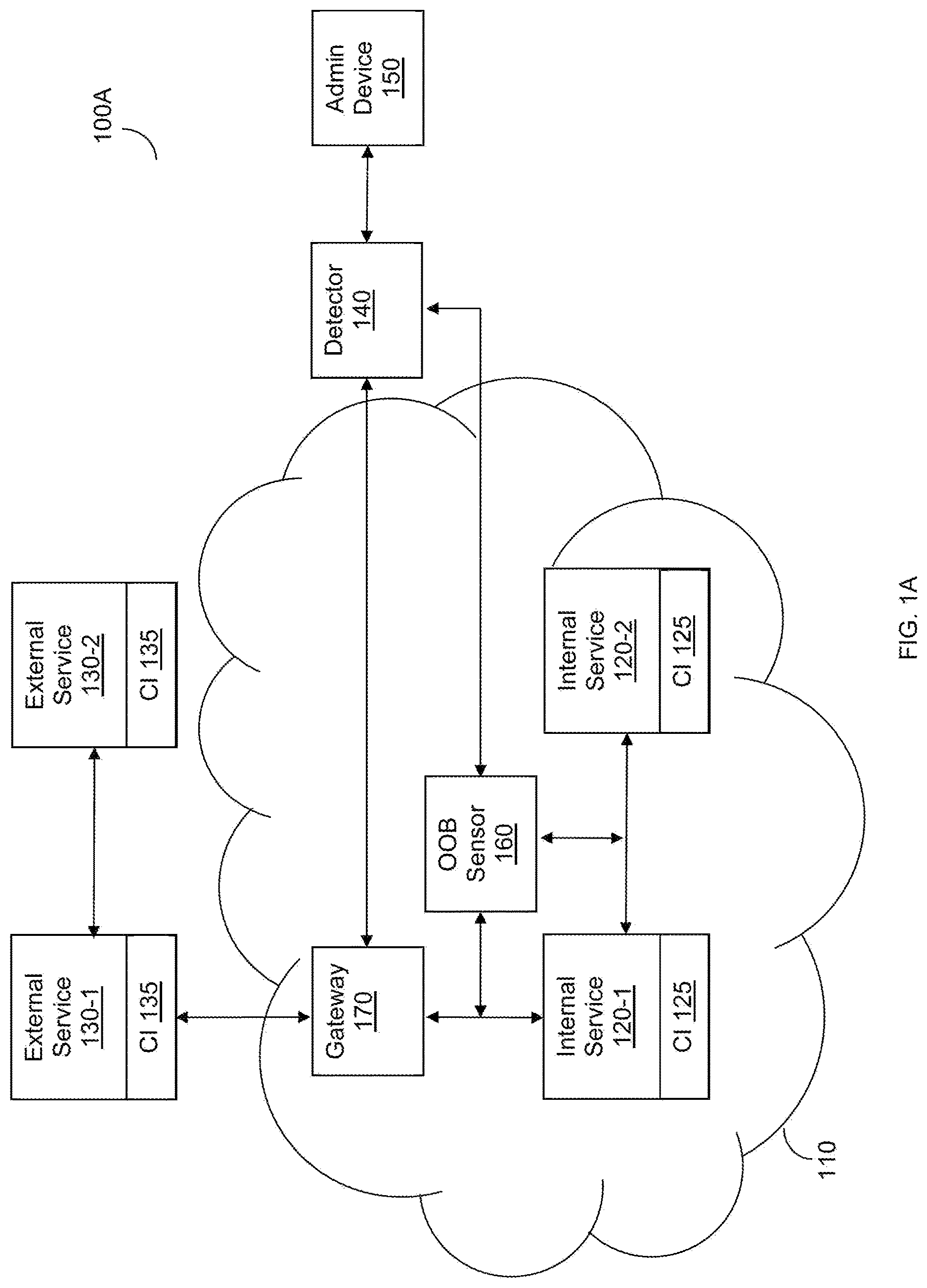 Patent US12621332 Figure 1 – Static vulnerability analysis techniques