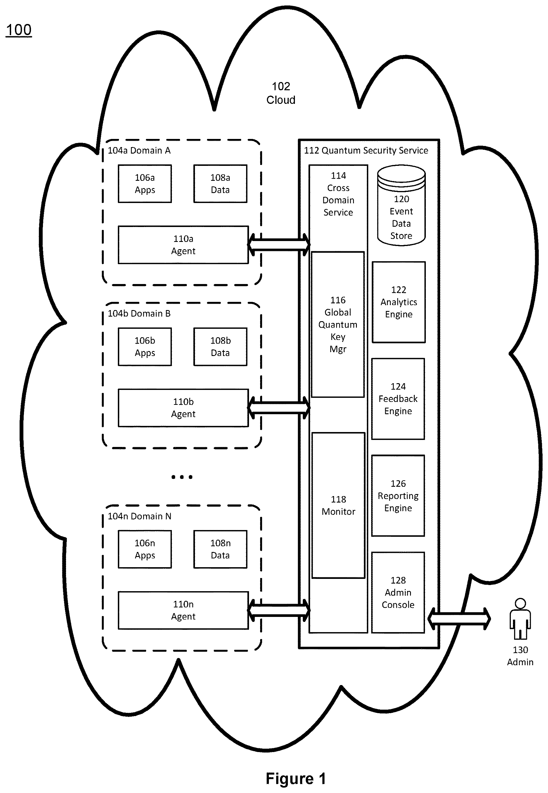 Patent US12621334 — Cybersecurity risk assessment and measurement — Figure 1