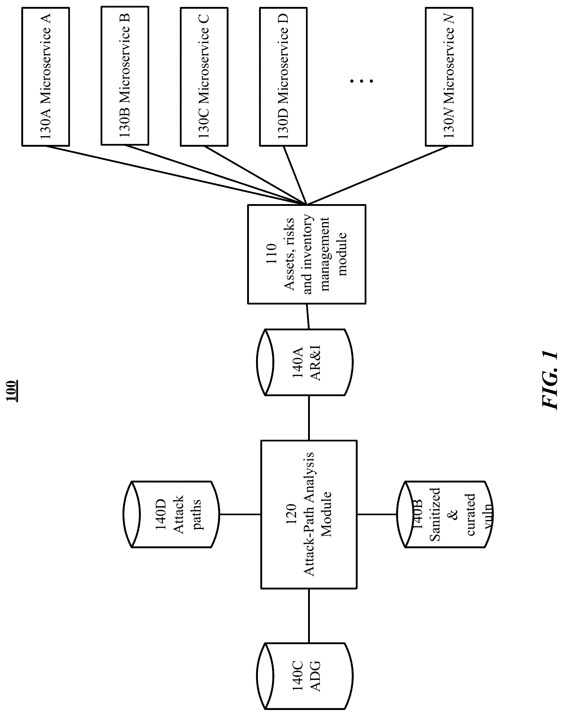 Patent US12621336 — Systems and methods for addressing inconsistencies in attack paths — Figure 1