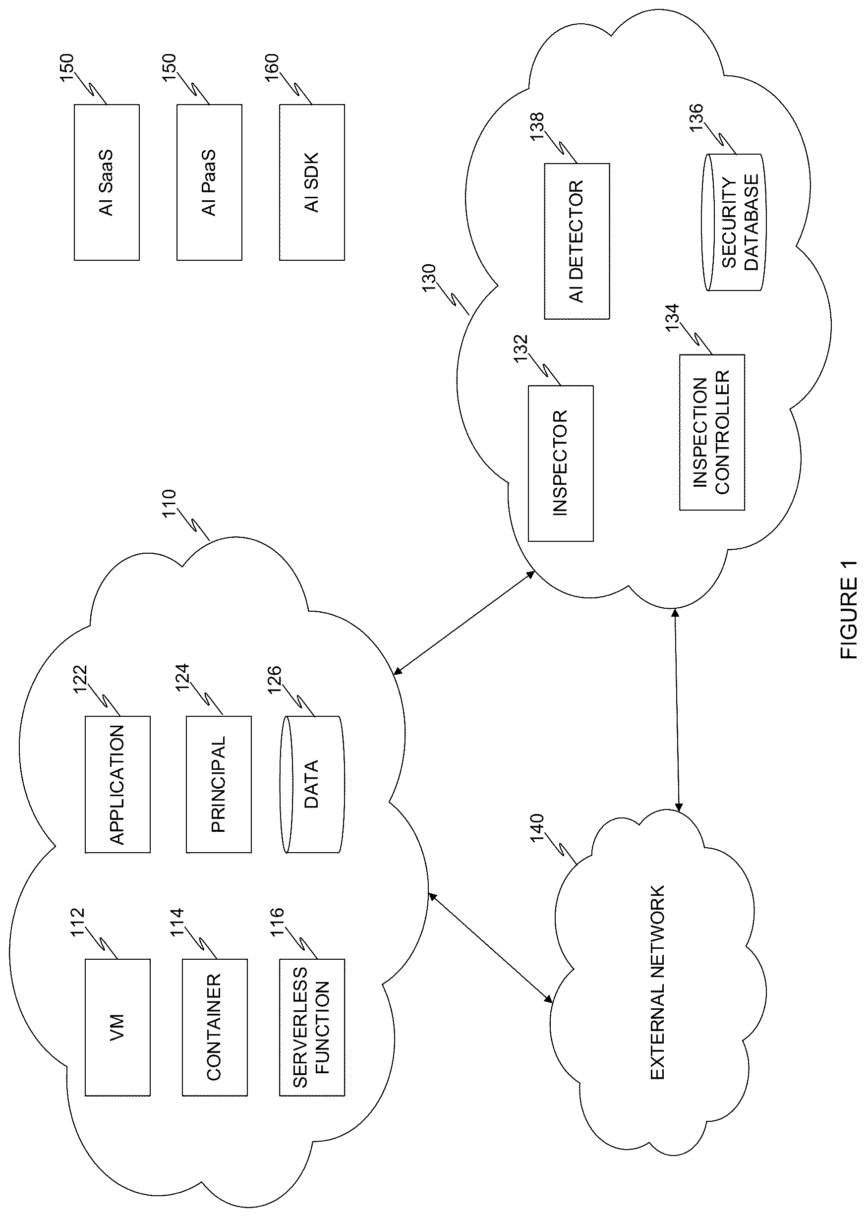 Patent US12621339 — System and method for providing security posture management for ai applications — Figure 1