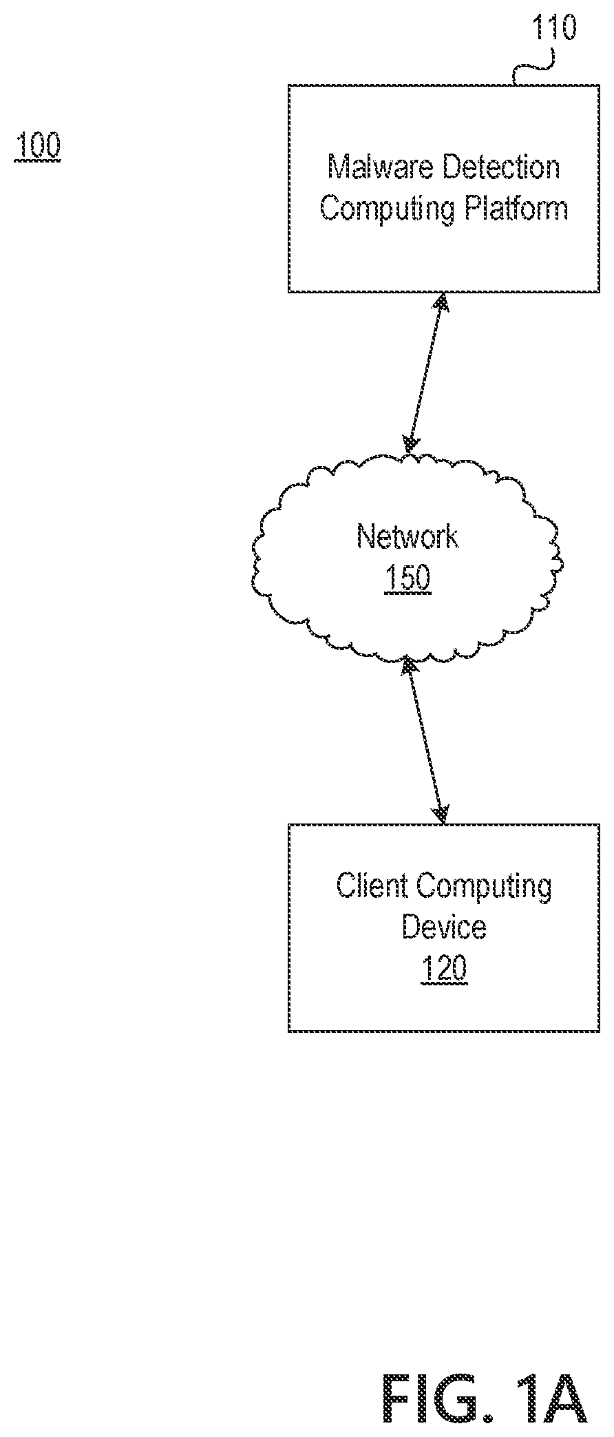 Patent US12621340 Figure 1 – Detecting and preventing malware attacks using simulated analytics and continuous authentication