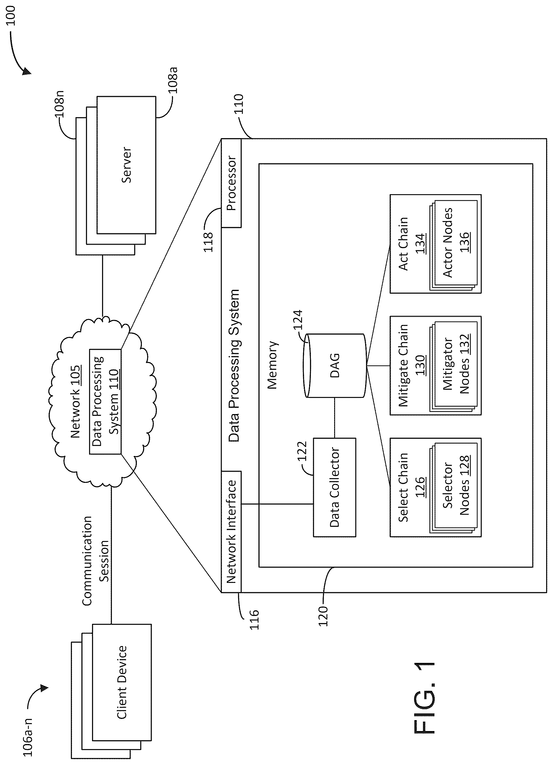 Patent US12621342 — Systems and methods for policy driven distributed denial of service mitigation chaining — Figure 1