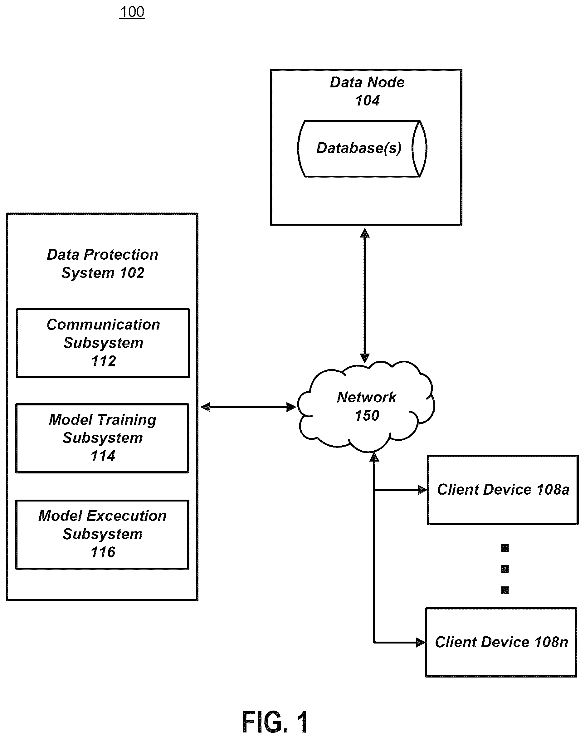 Patent US12621345 Figure 1 – Data protection for machine learning models trained on client data