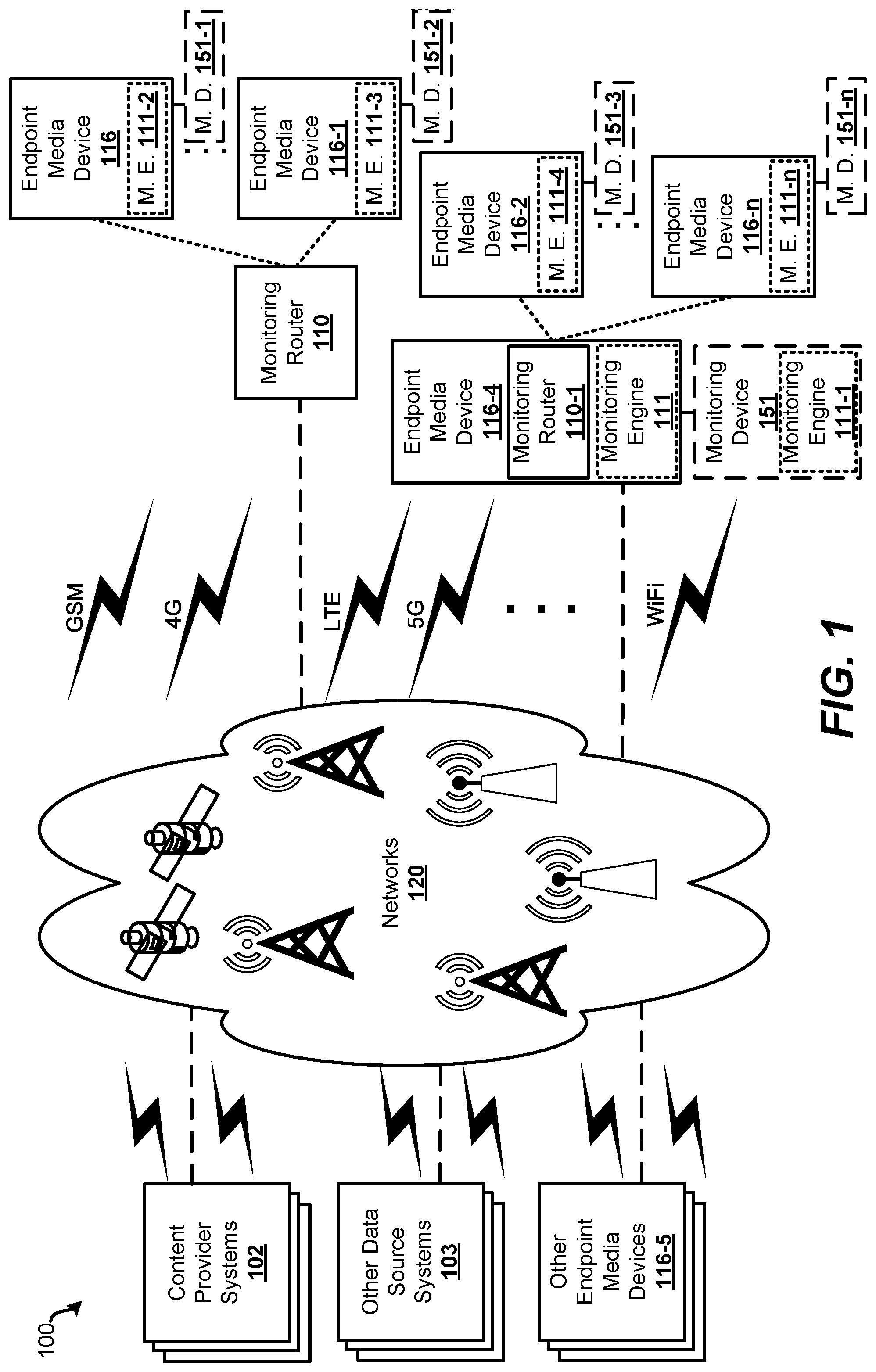 Patent US12621347 — Systems and methods for real-time controls for endpoint media devices — Figure 1