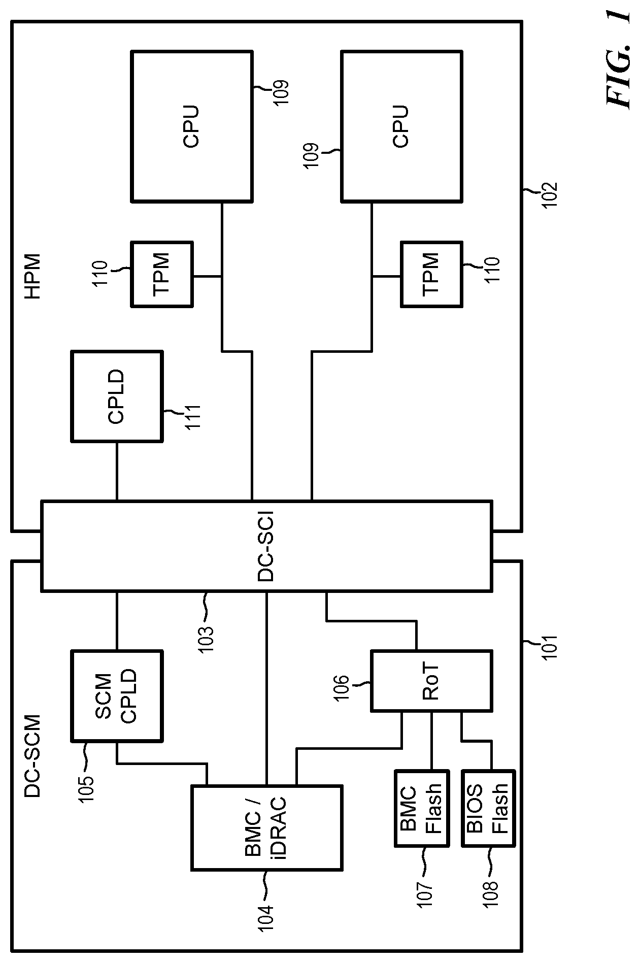 Patent US12621349 — Dynamic unlocking of software defined silicon (SDSi) processor features via security protocol data model (SPDM) — Figure 1